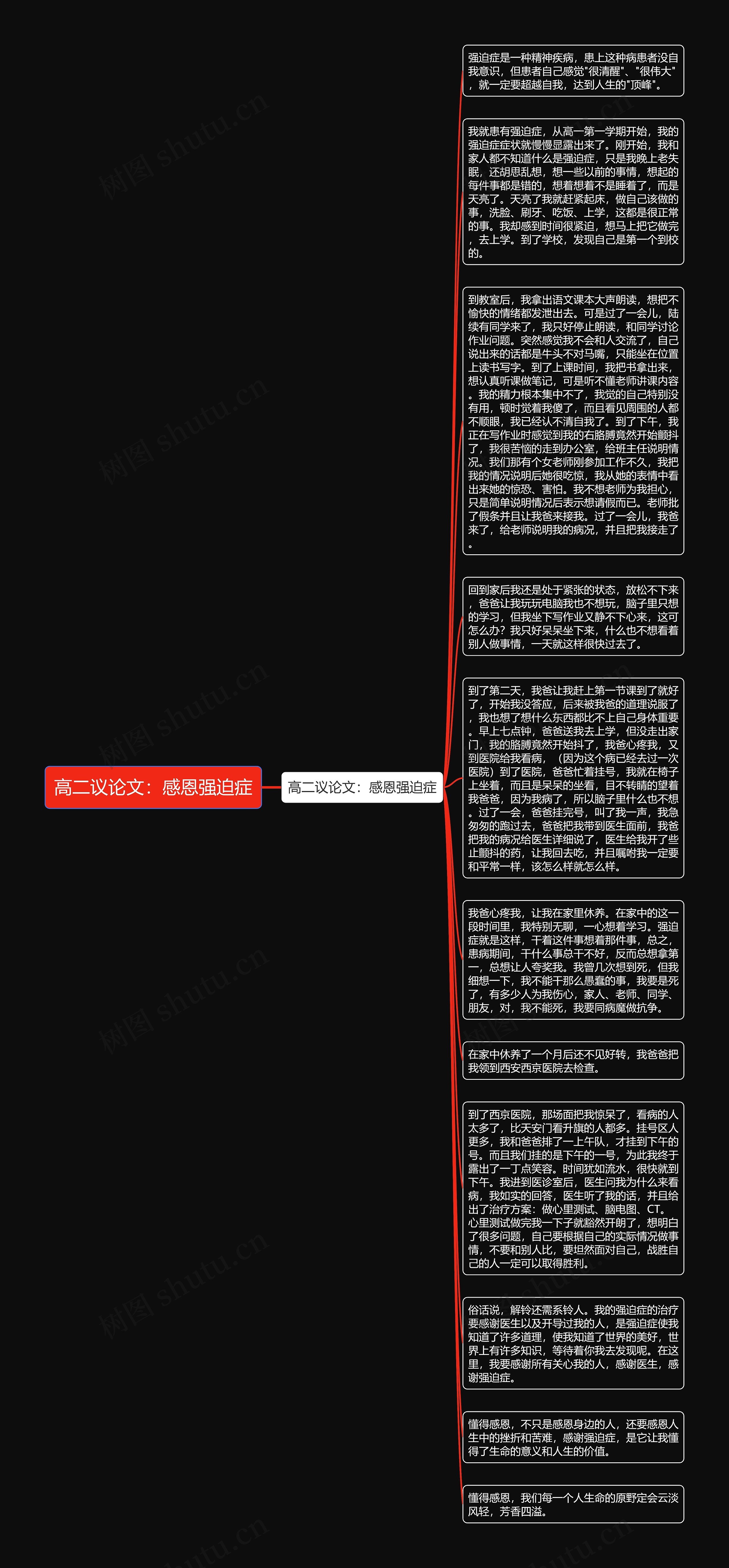 高二议论文：感恩强迫症思维导图