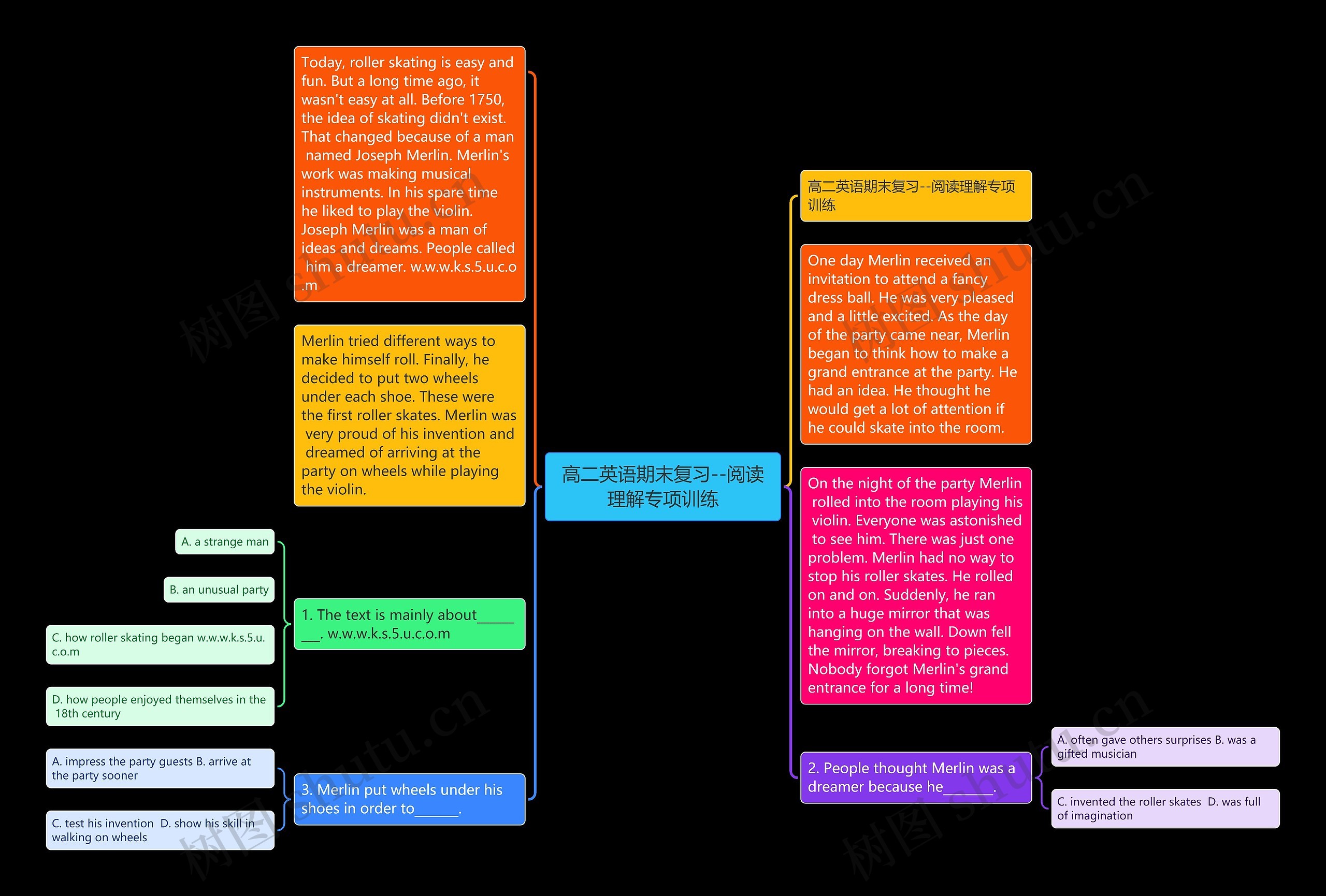 高二英语期末复习--阅读理解专项训练思维导图