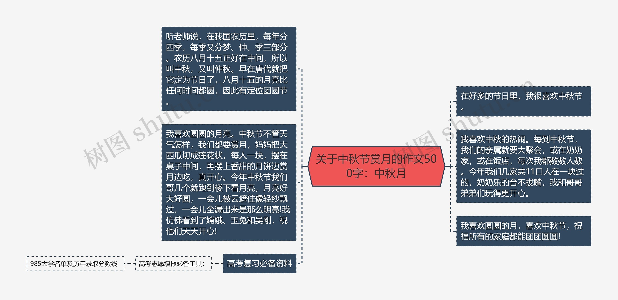 关于中秋节赏月的作文500字：中秋月思维导图