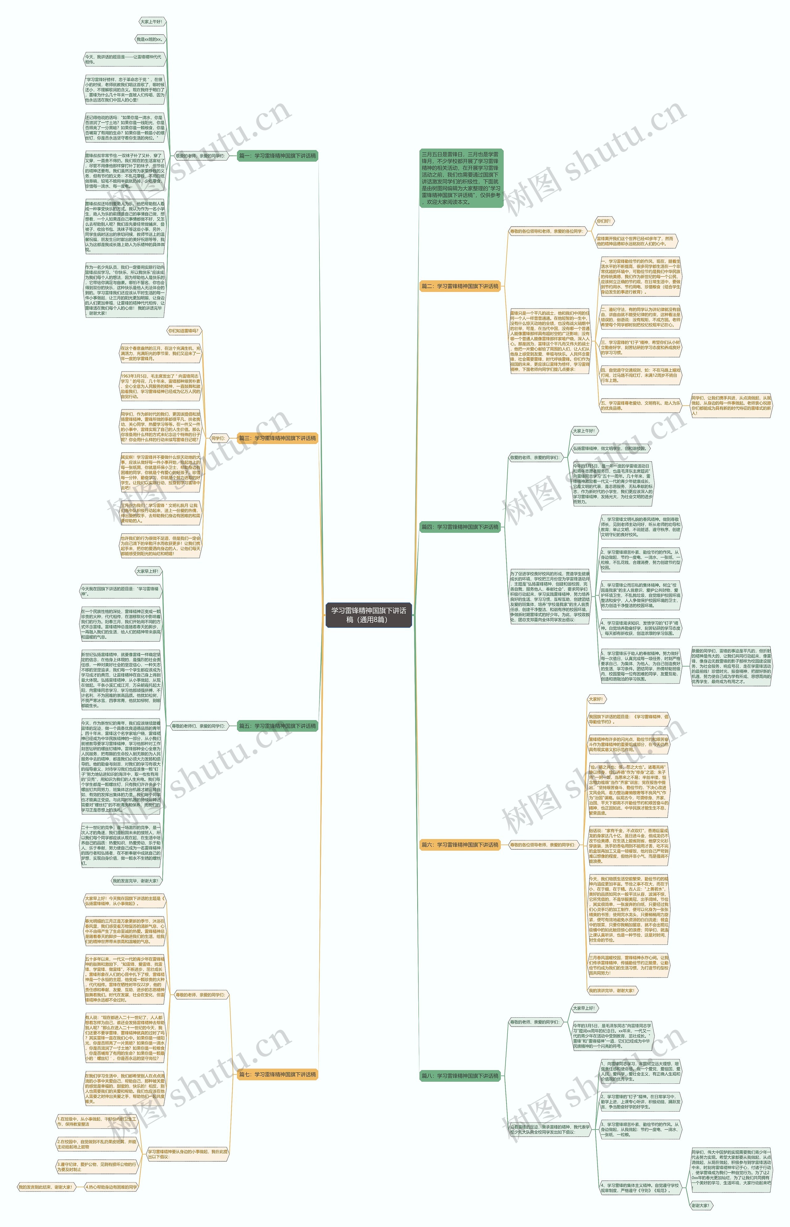 学习雷锋精神国旗下讲话稿（通用8篇）思维导图