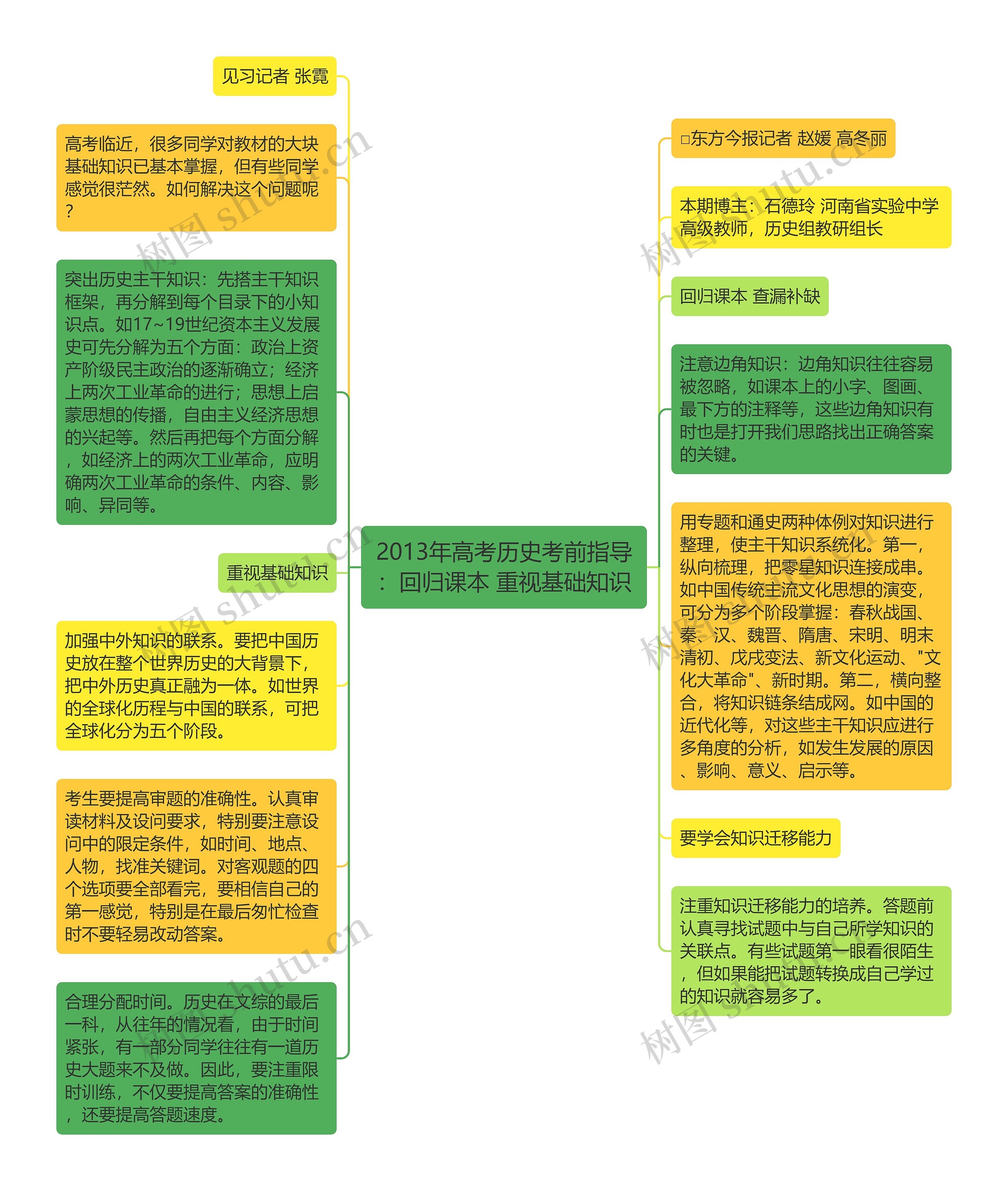 2013年高考历史考前指导：回归课本 重视基础知识