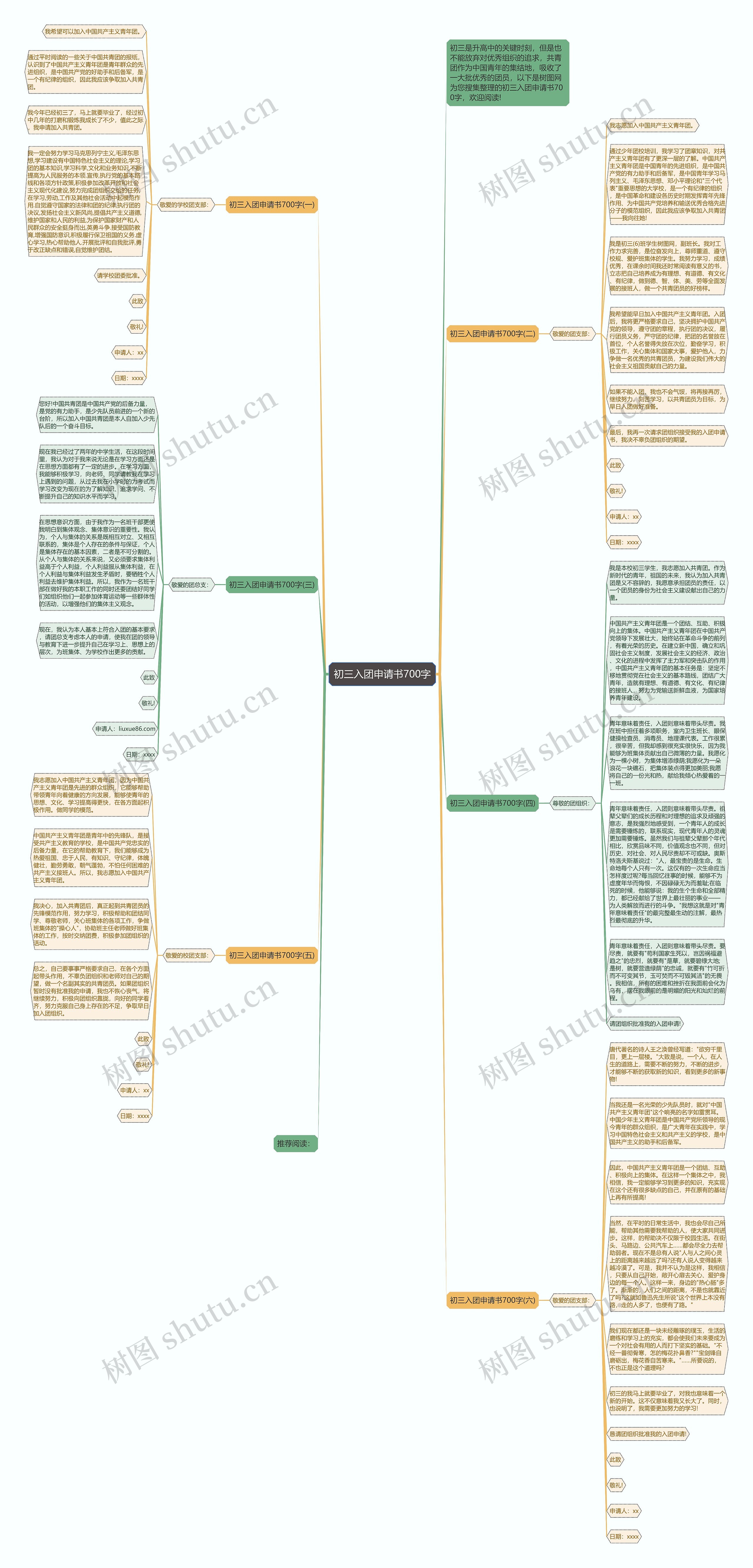 初三入团申请书700字思维导图