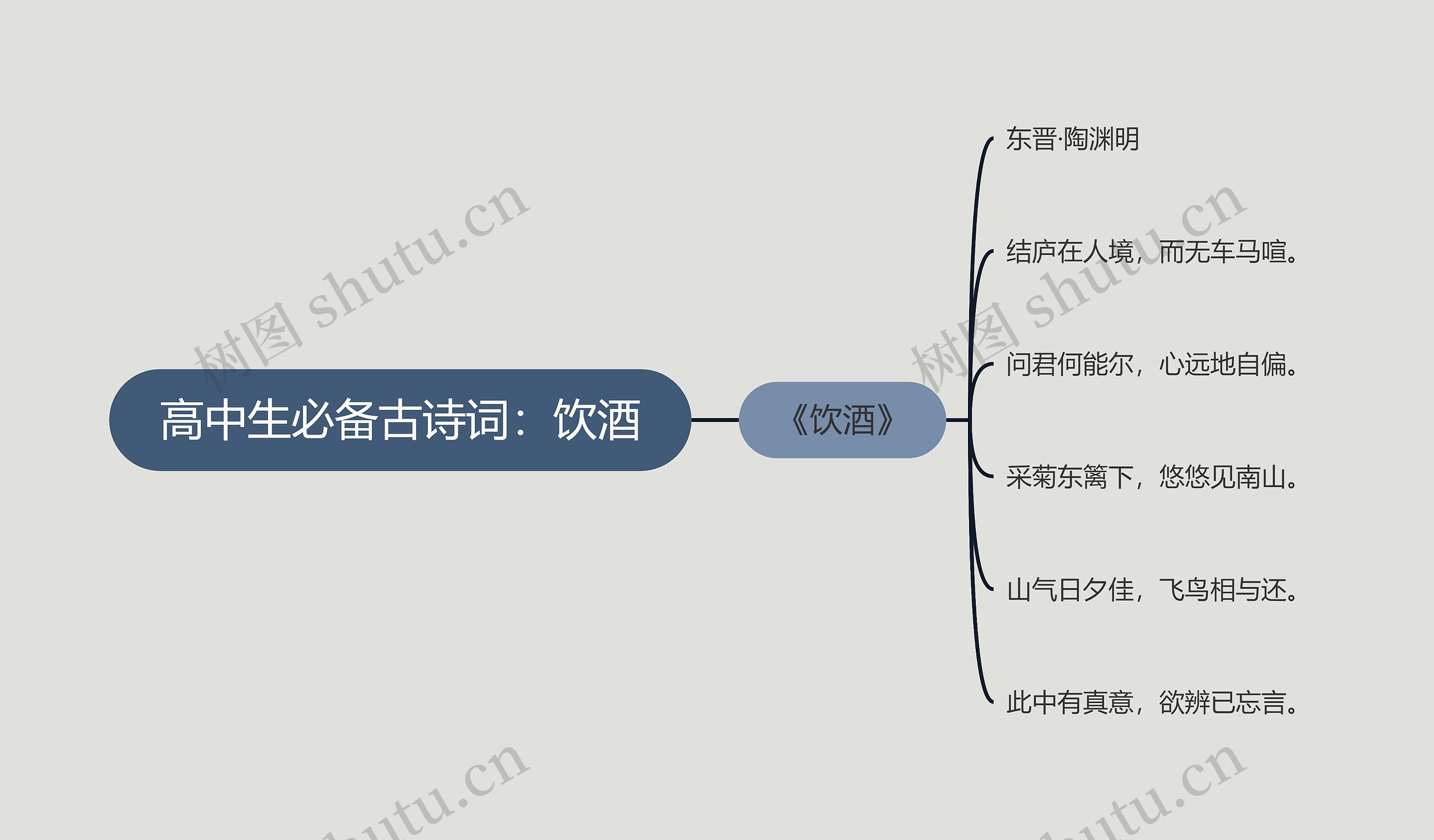 高中生必备古诗词：饮酒思维导图