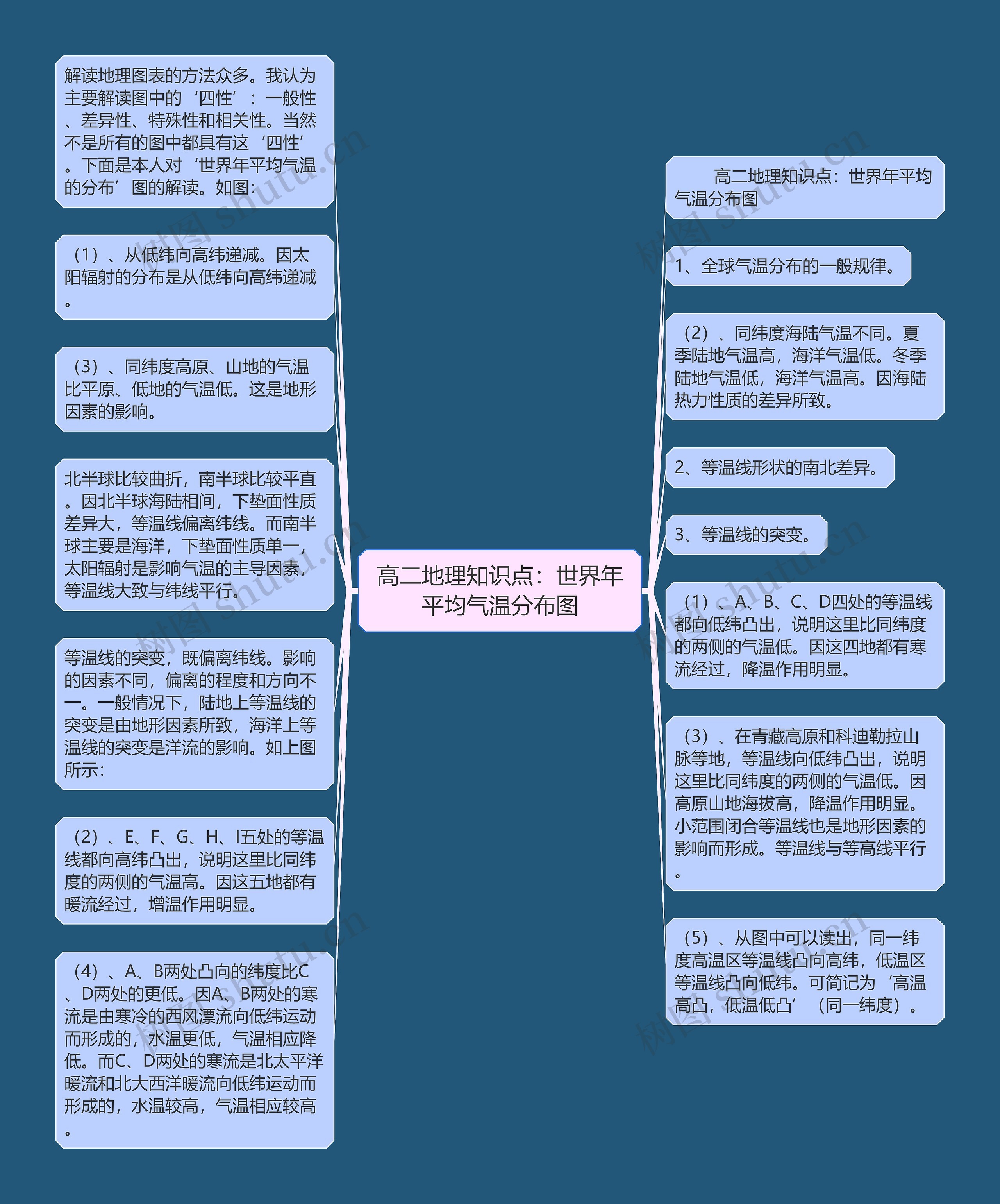 高二地理知识点：世界年平均气温分布图