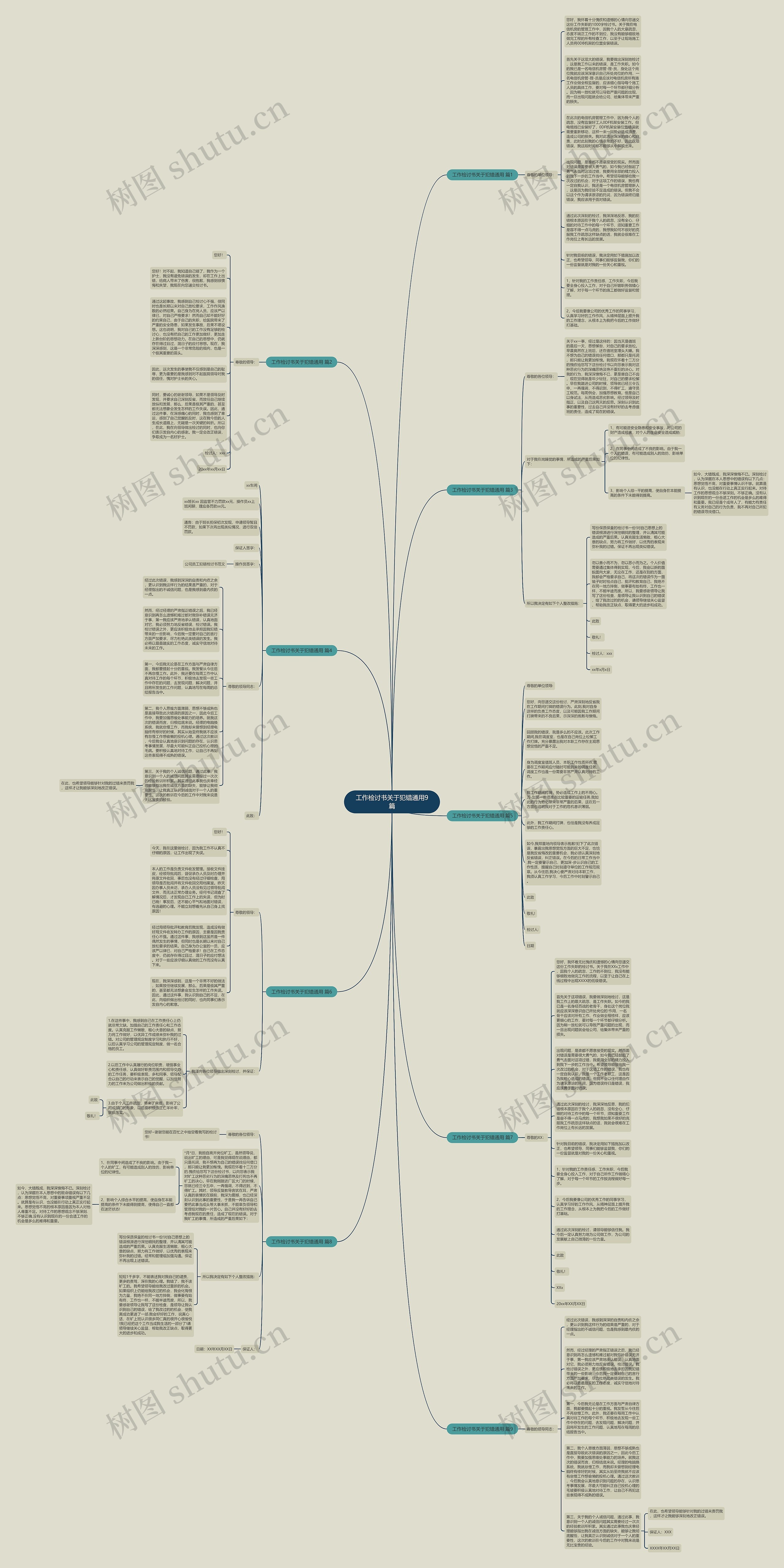 工作检讨书关于犯错通用9篇思维导图