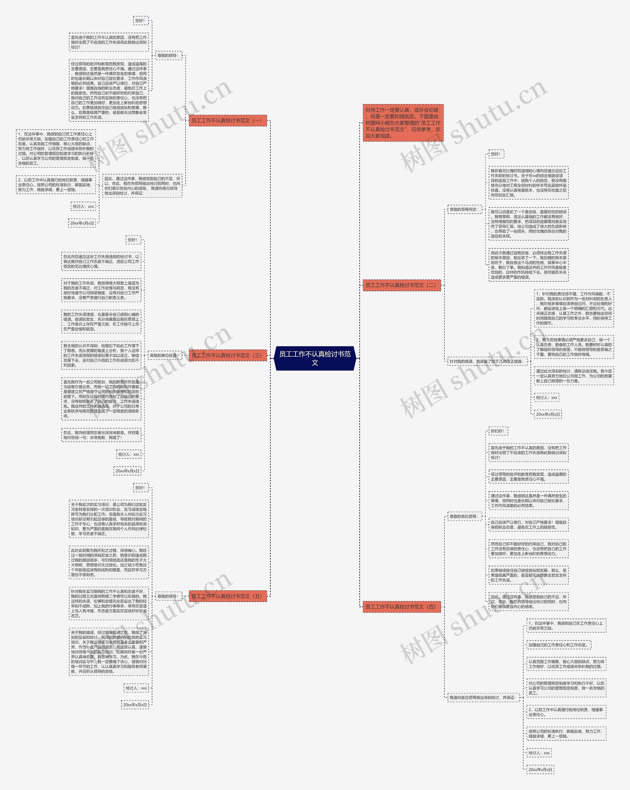 员工工作不认真检讨书范文思维导图