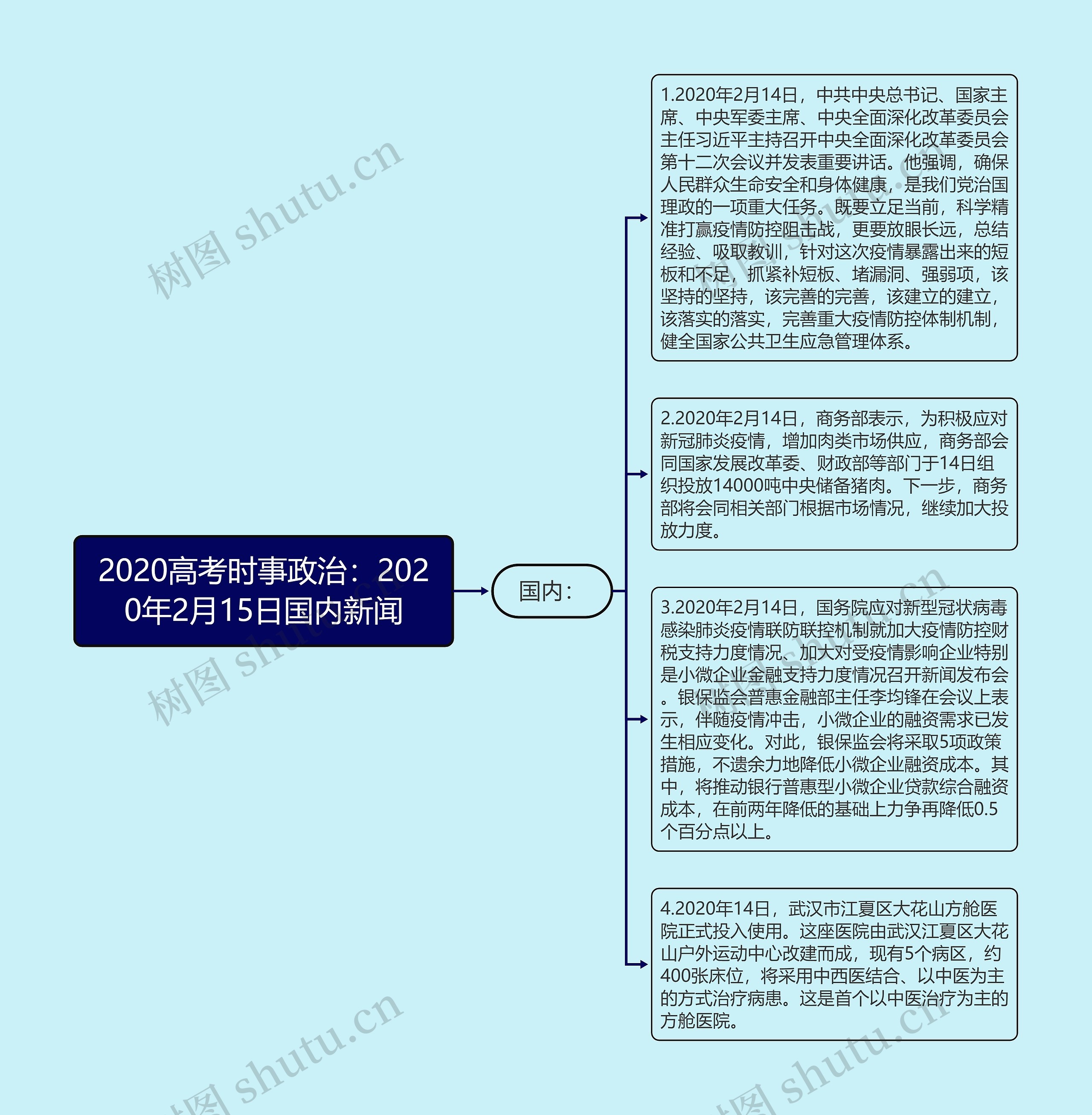 2020高考时事政治：2020年2月15日国内新闻思维导图