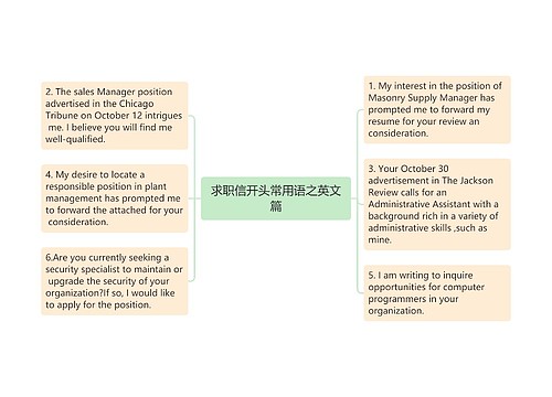 求职信开头常用语之英文篇