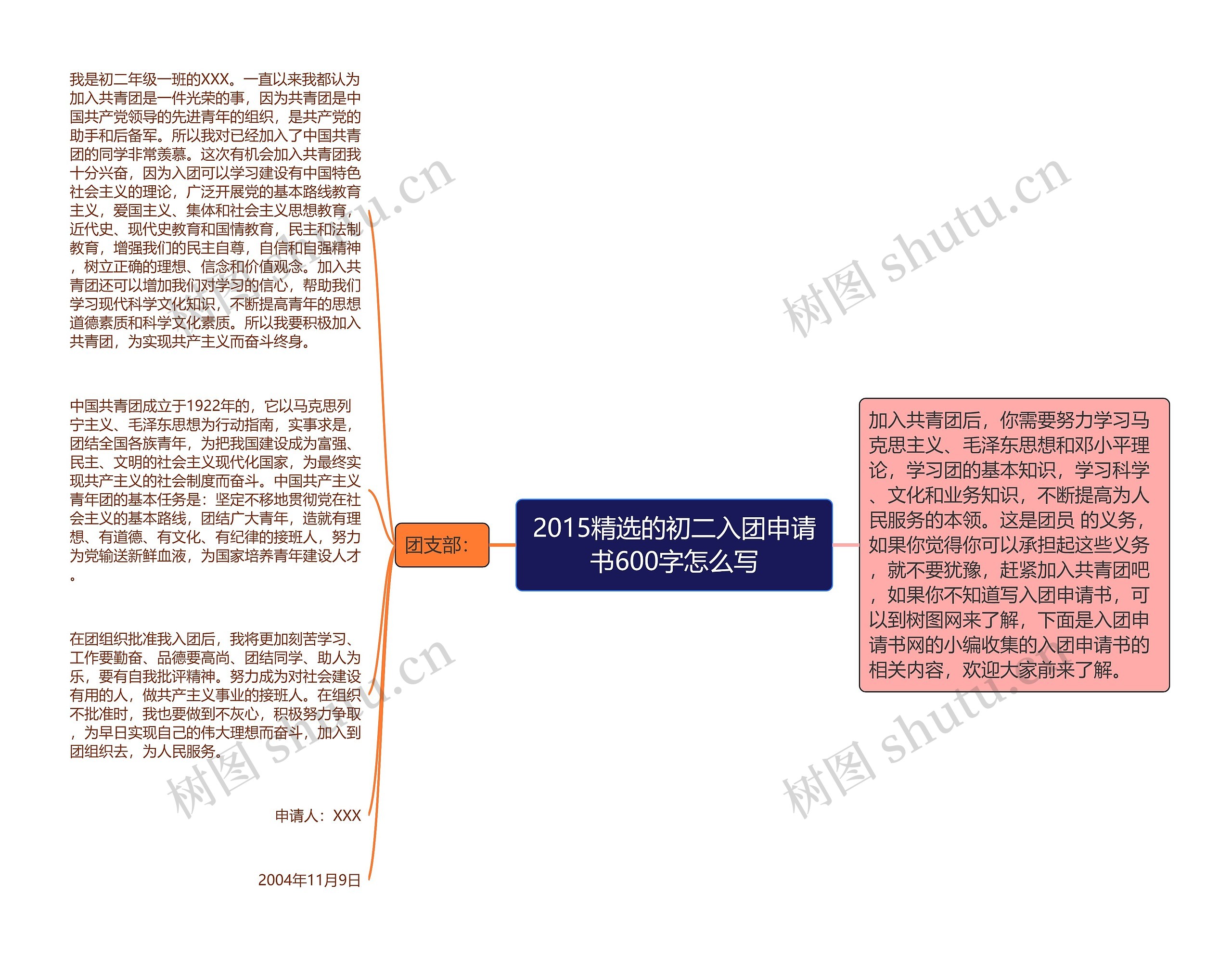 2015精选的初二入团申请书600字怎么写思维导图