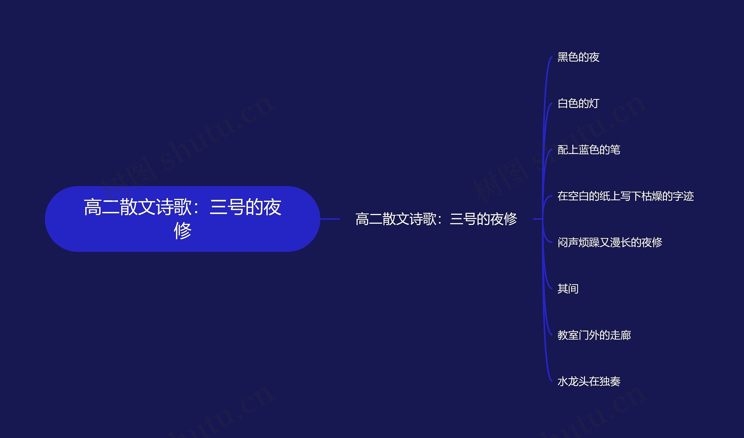 高二散文诗歌：三号的夜修思维导图