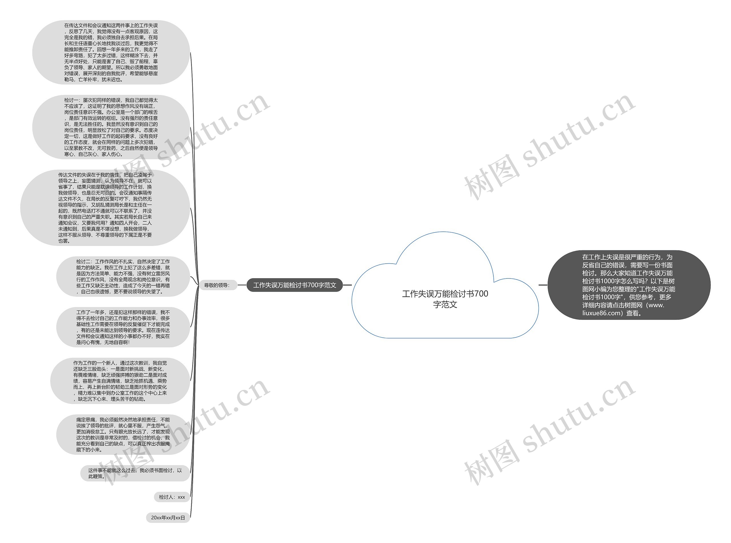 工作失误万能检讨书700字范文思维导图