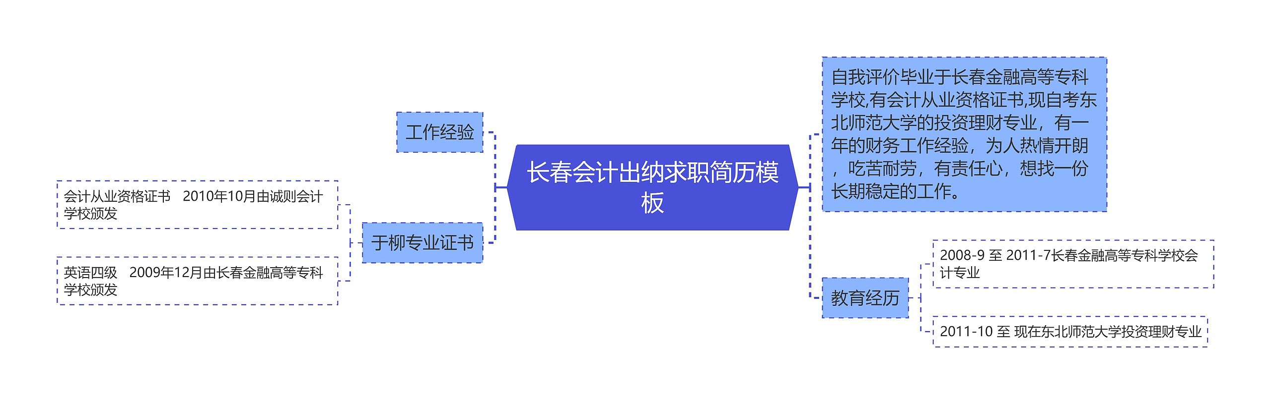 长春会计出纳求职简历思维导图