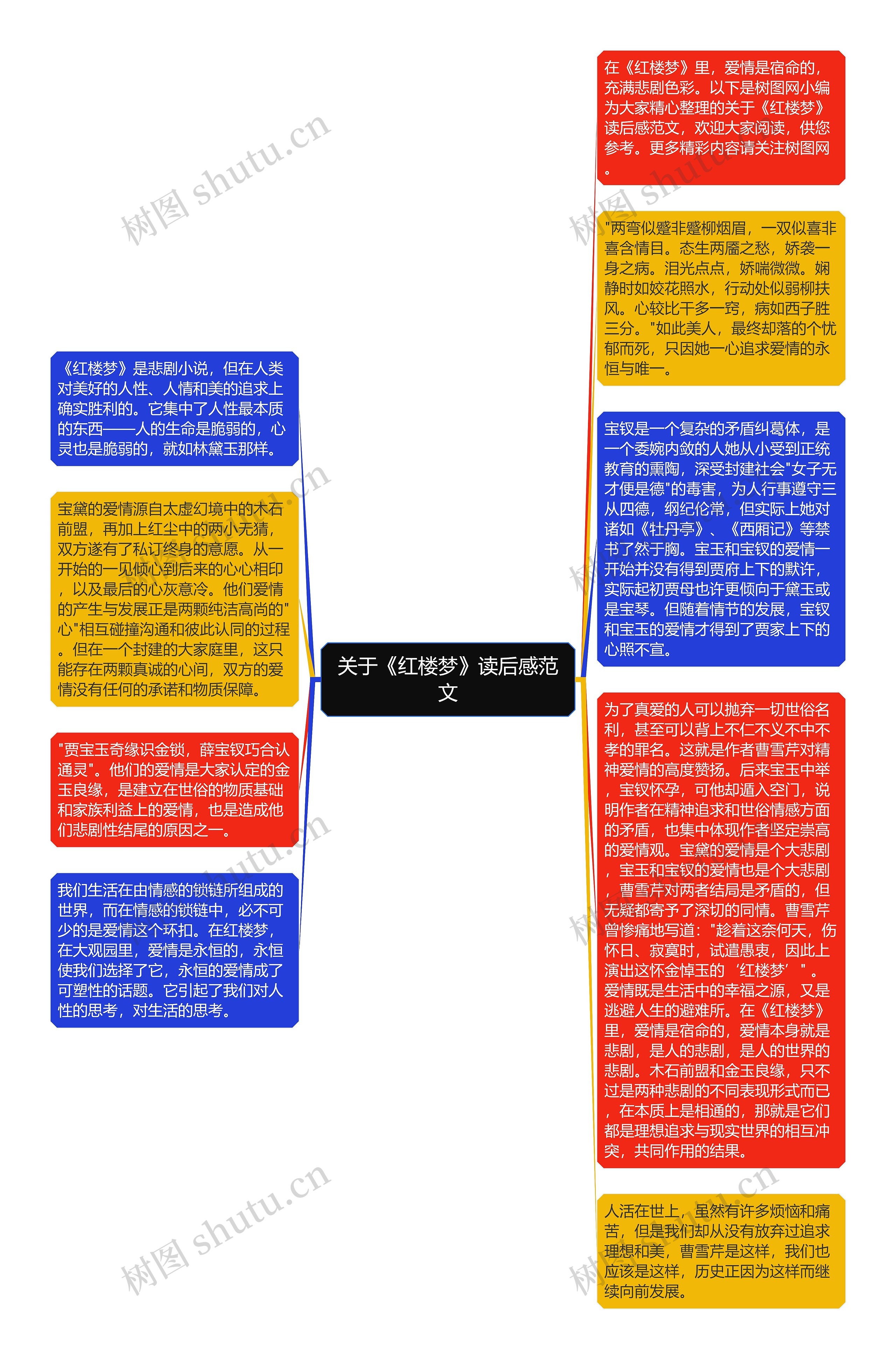 关于《红楼梦》读后感范文