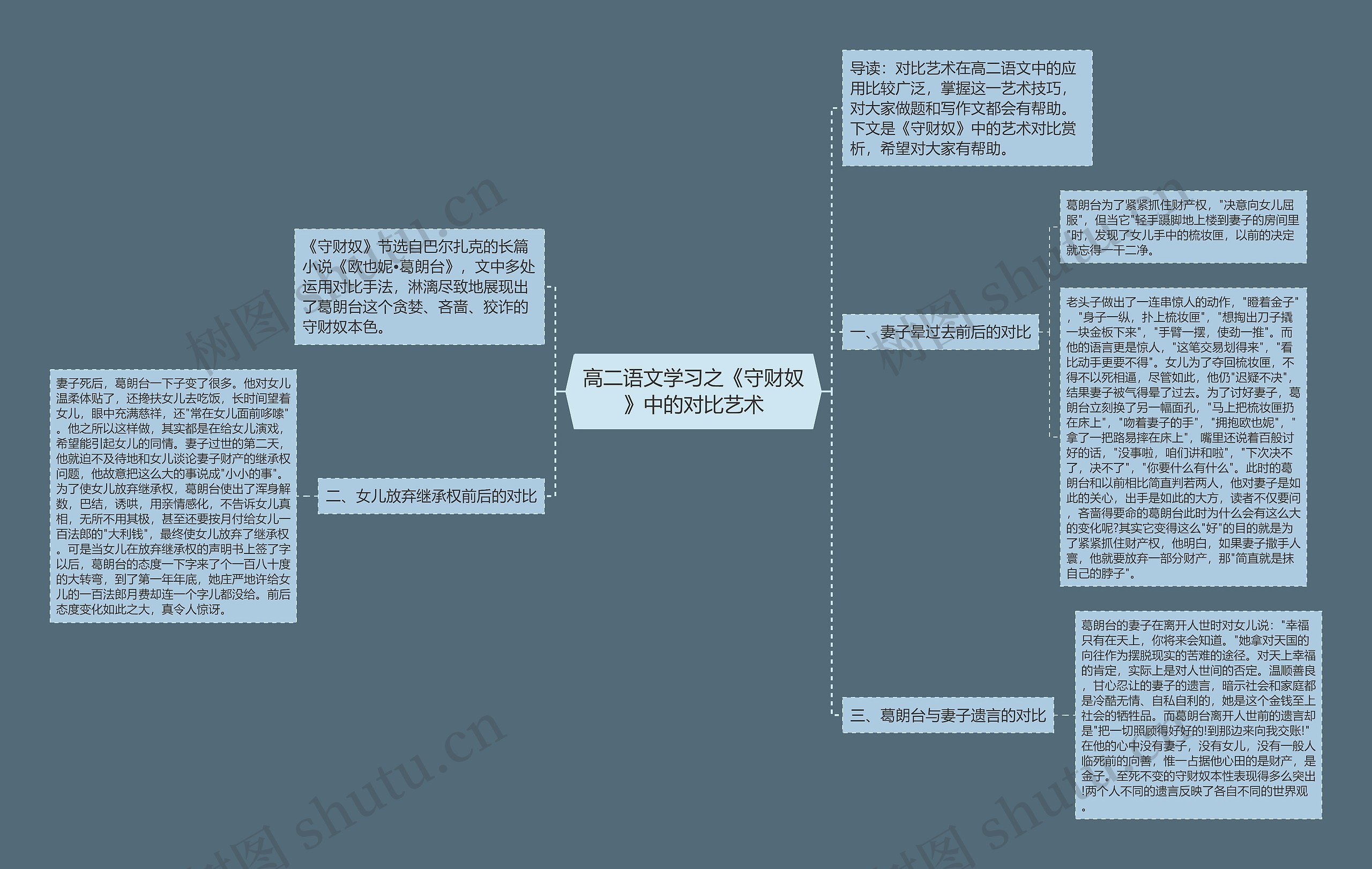 高二语文学习之《守财奴》中的对比艺术