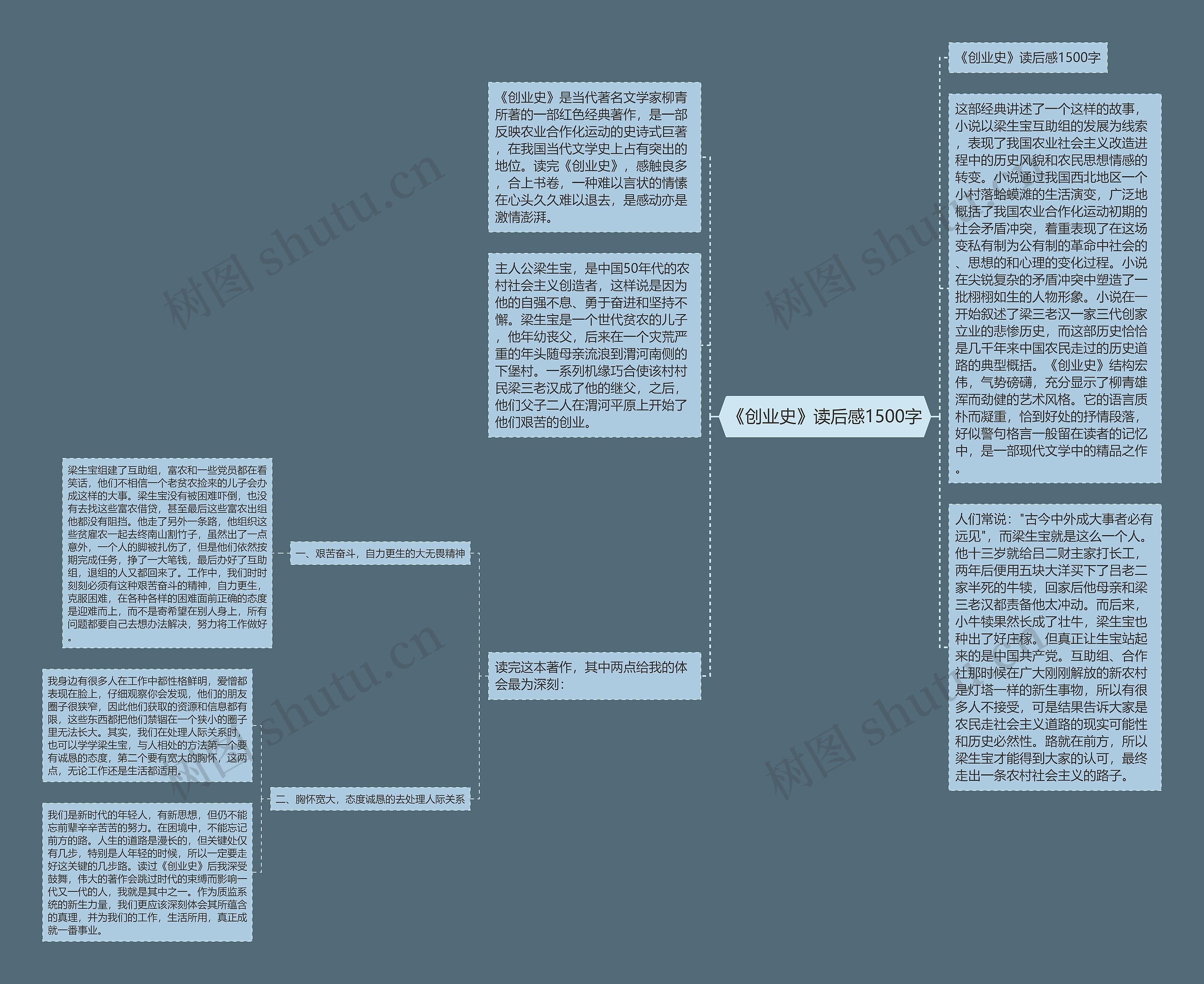 《创业史》读后感1500字思维导图