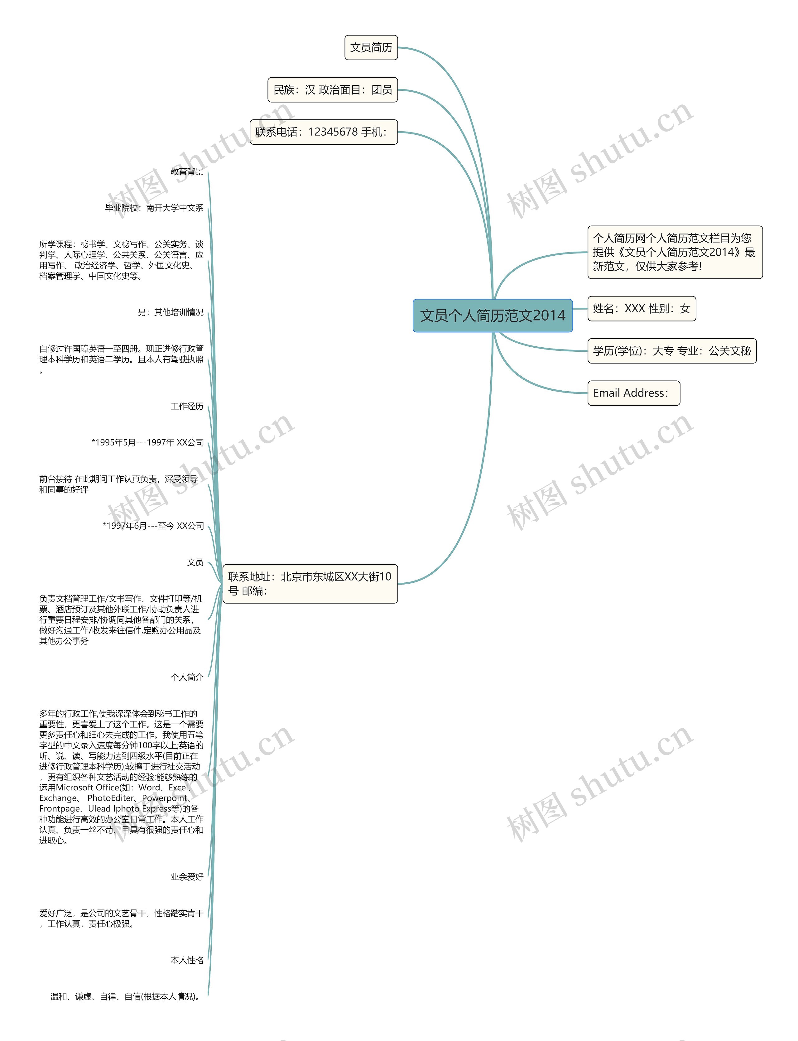 文员个人简历范文2014思维导图