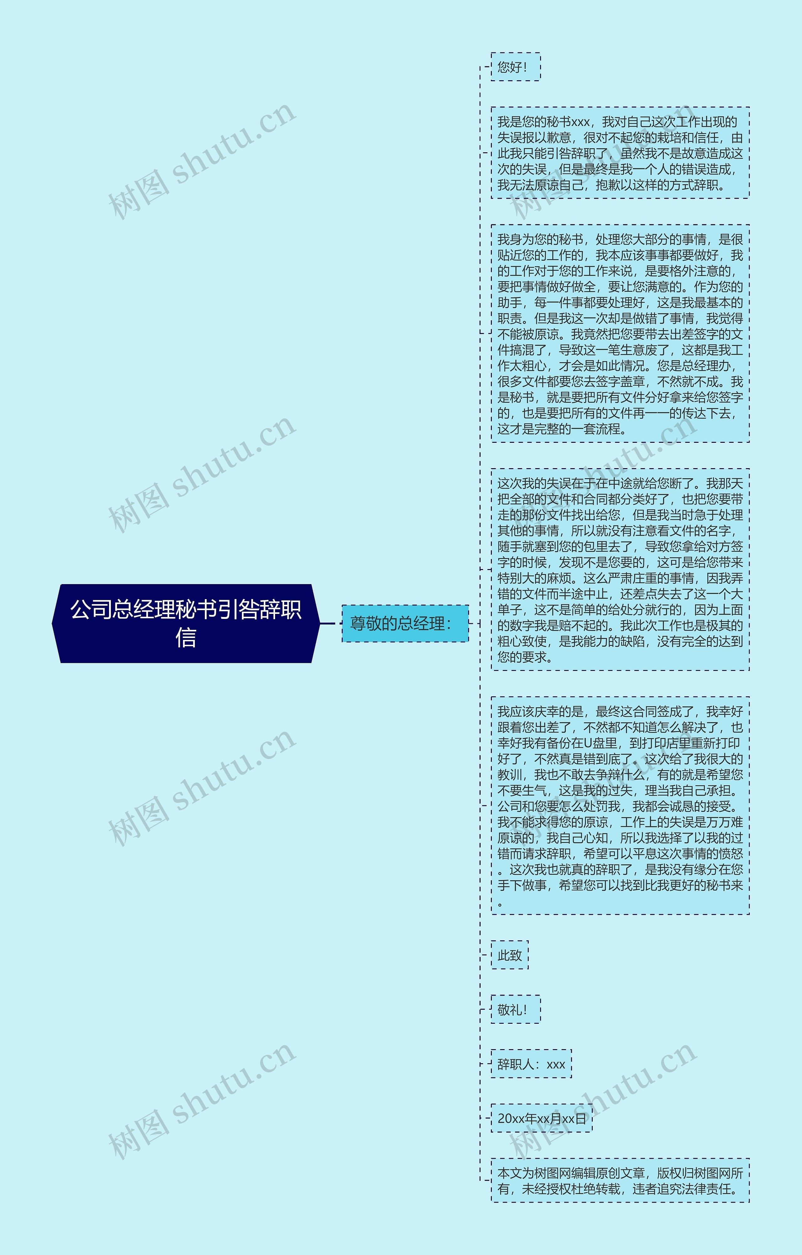 公司总经理秘书引咎辞职信思维导图