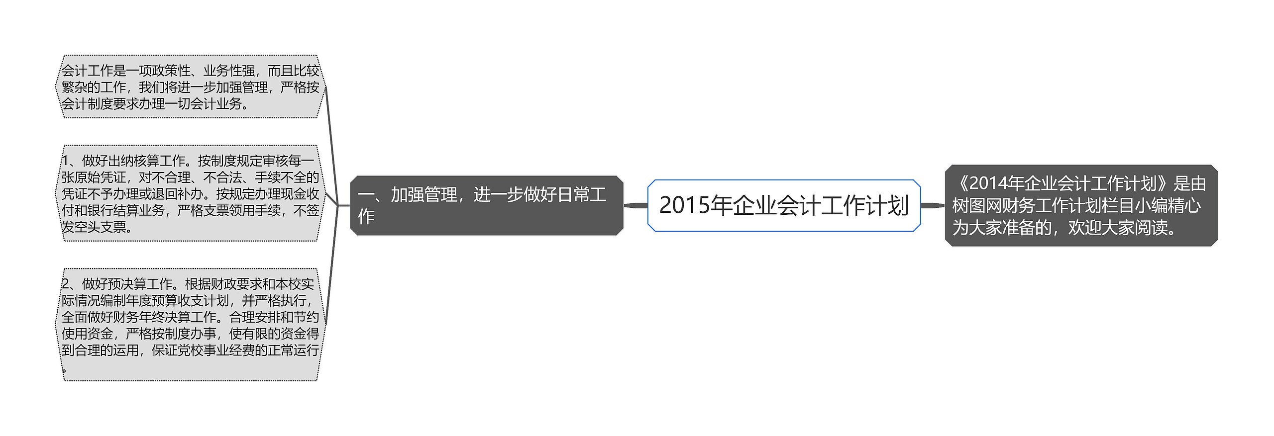 2015年企业会计工作计划思维导图