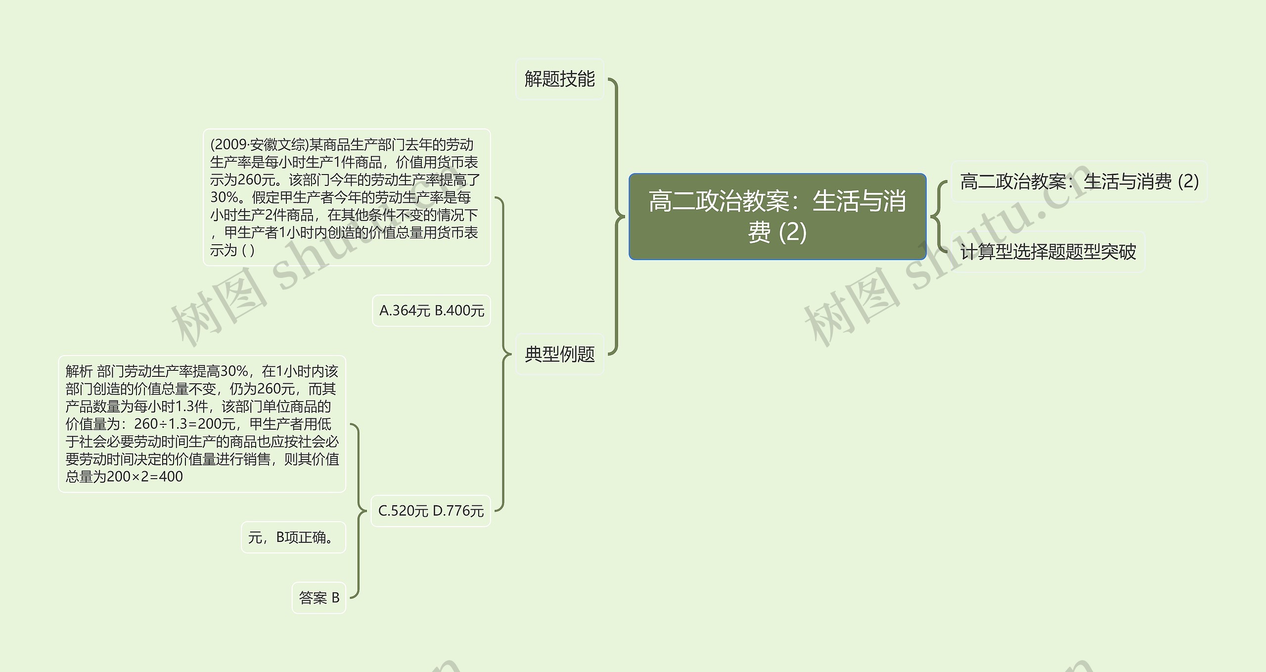 高二政治教案：生活与消费 (2)思维导图