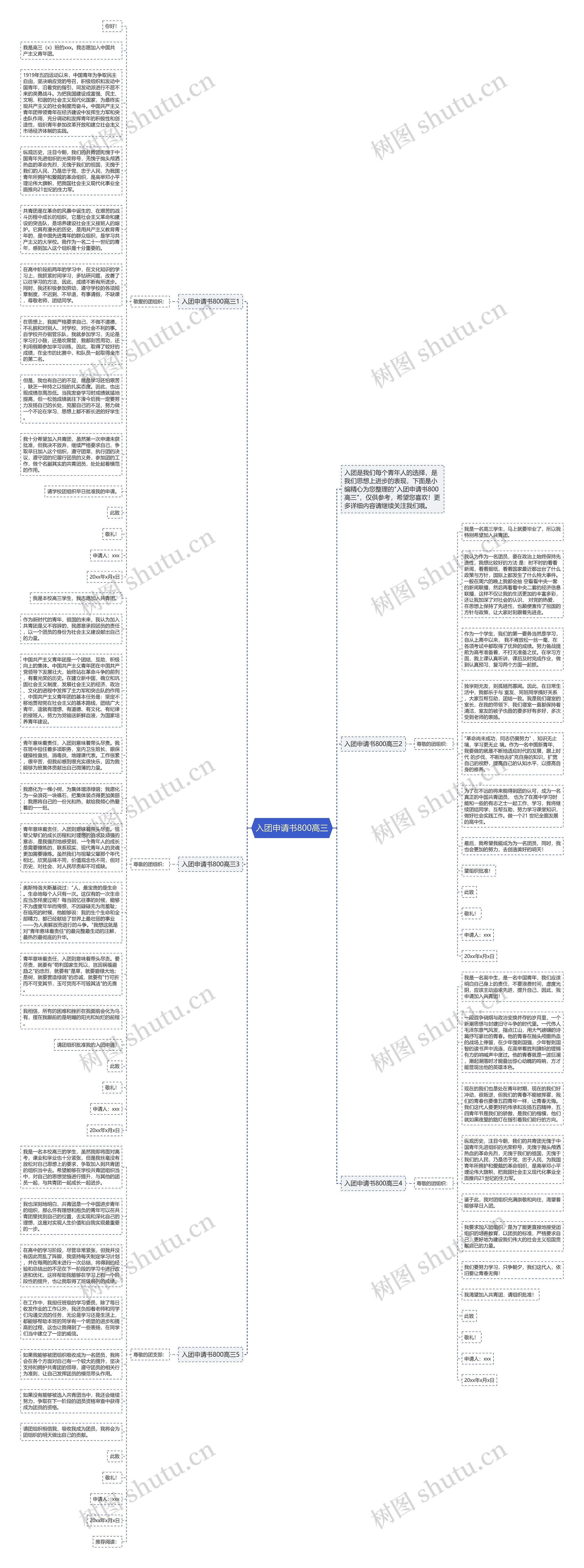 入团申请书800高三思维导图
