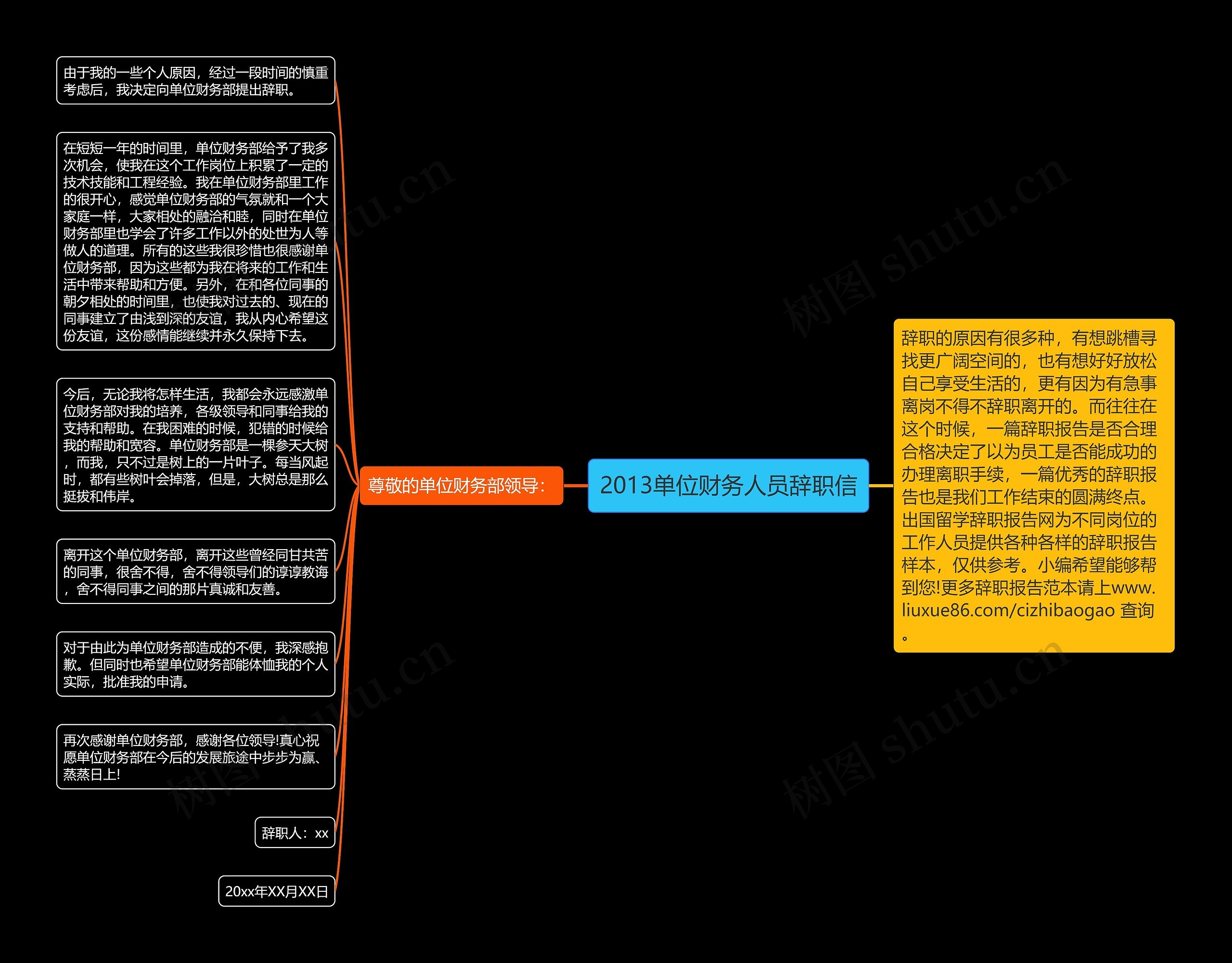 2013单位财务人员辞职信思维导图