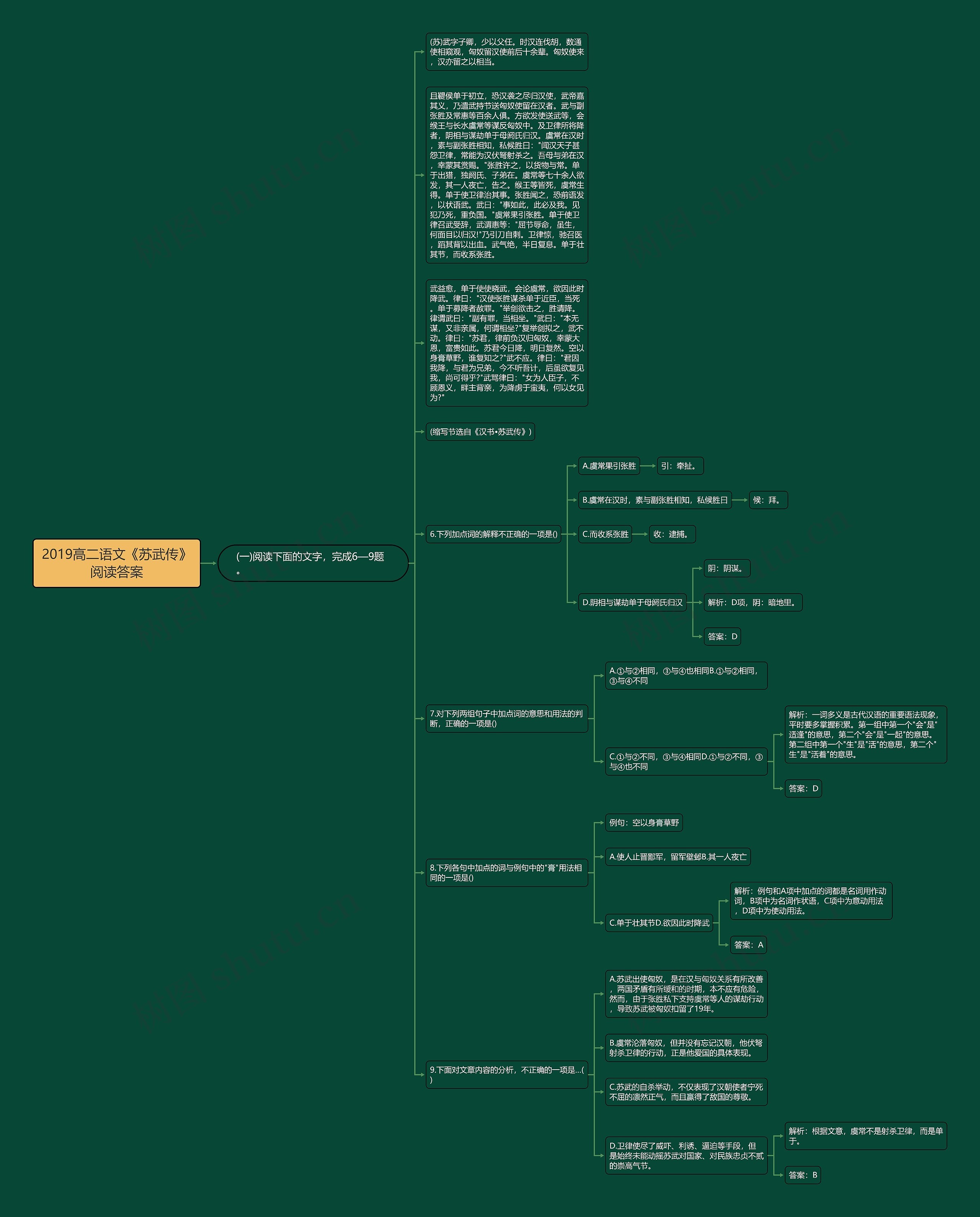 2019高二语文《苏武传》阅读答案思维导图