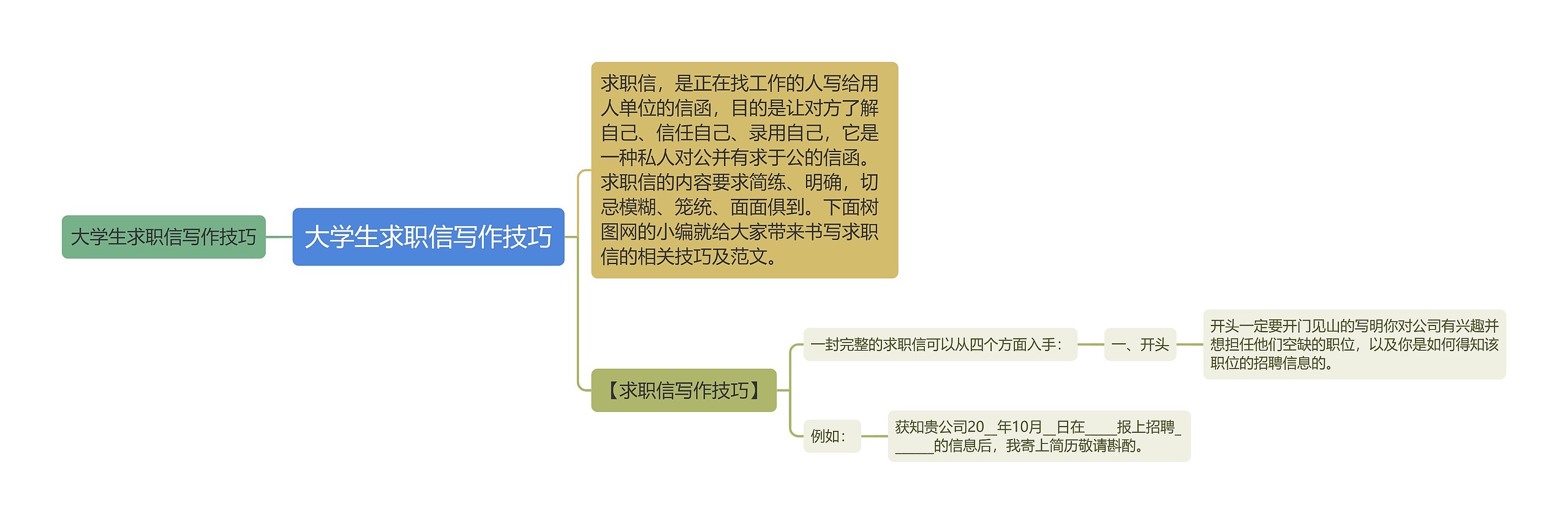 大学生求职信写作技巧