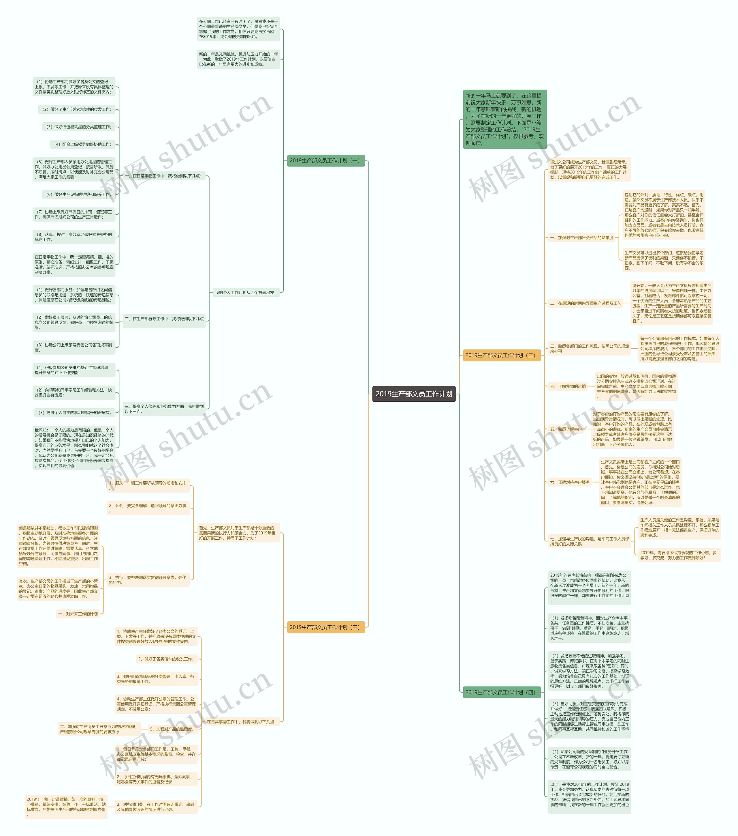 2019生产部文员工作计划思维导图