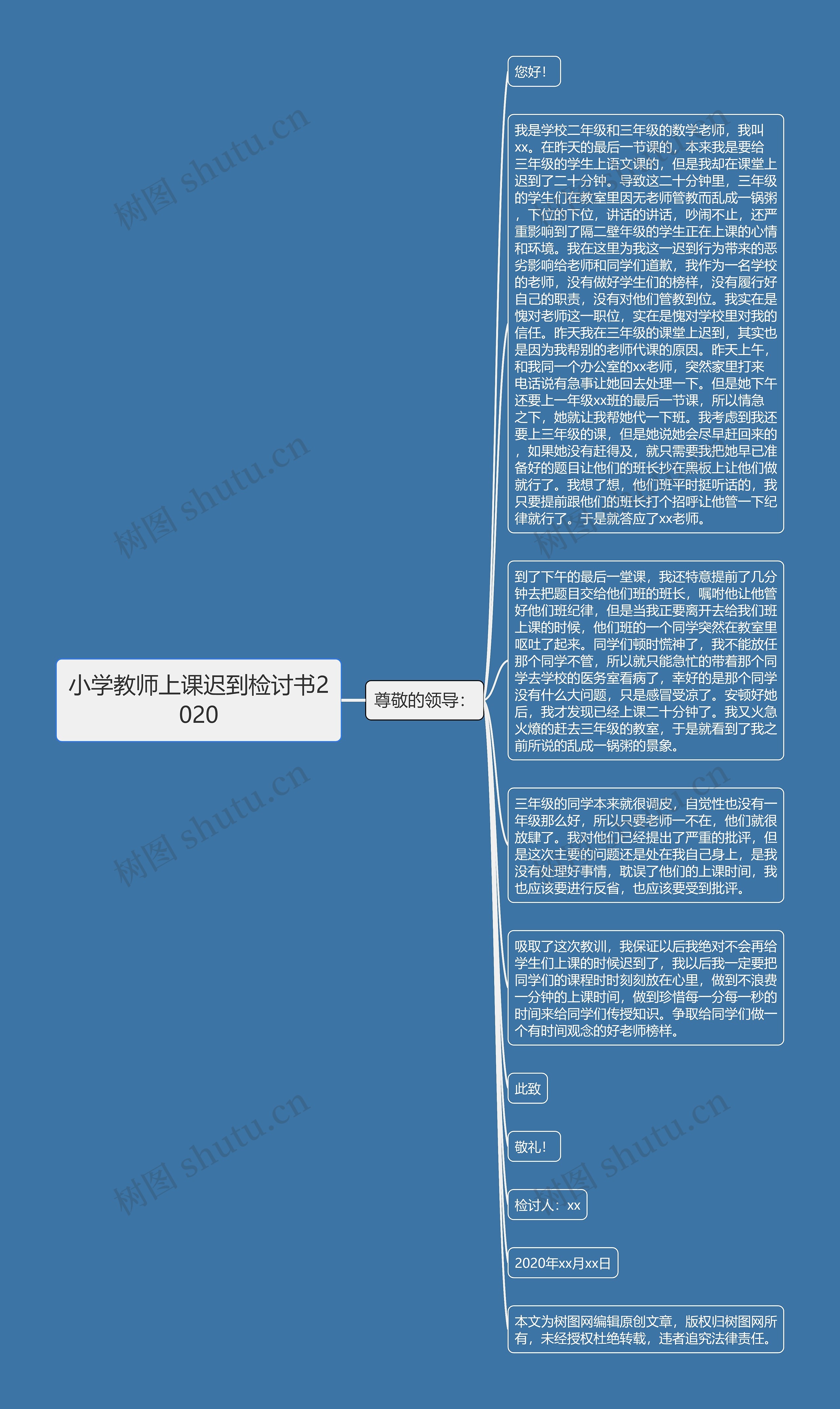 小学教师上课迟到检讨书2020思维导图