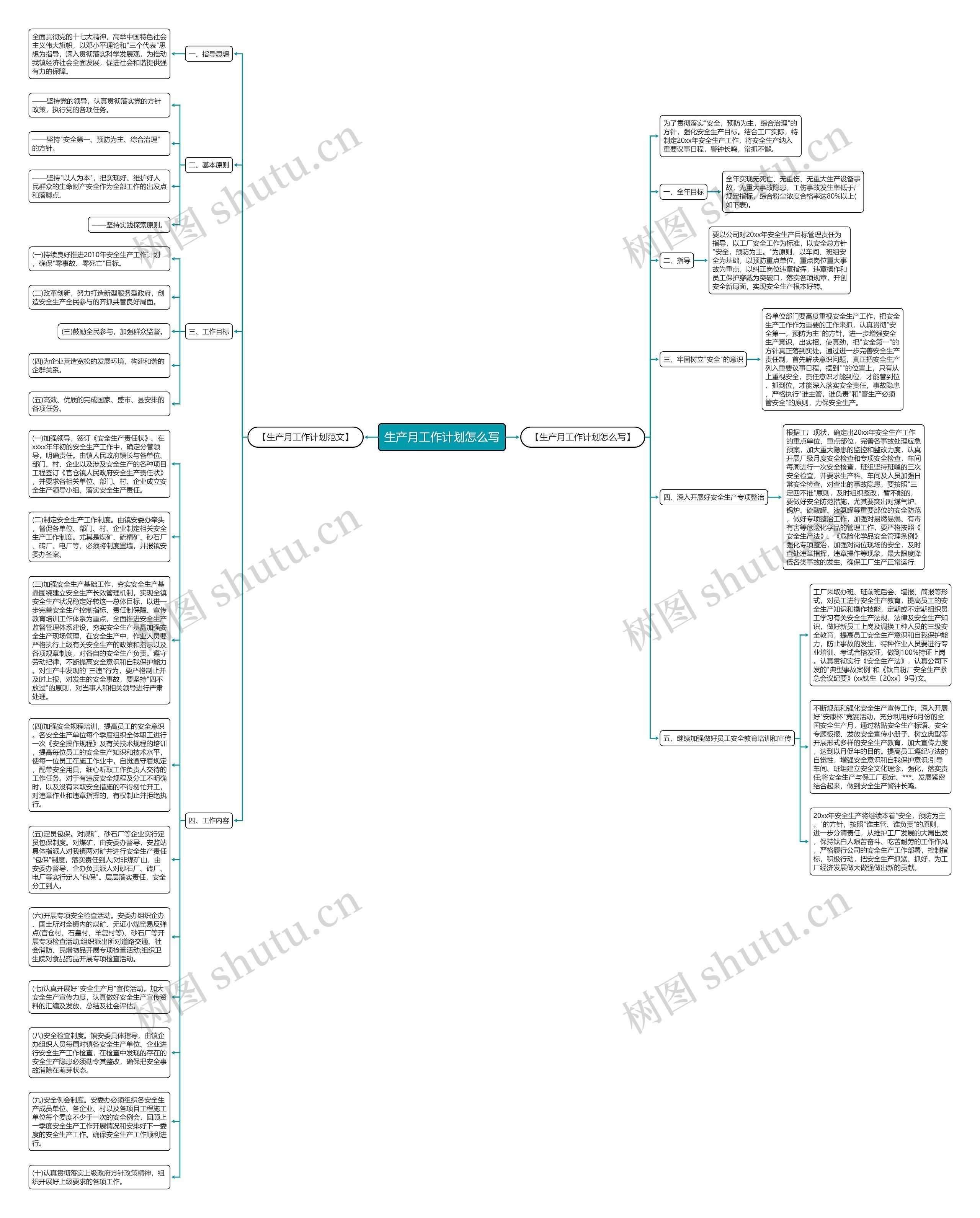 生产月工作计划怎么写思维导图