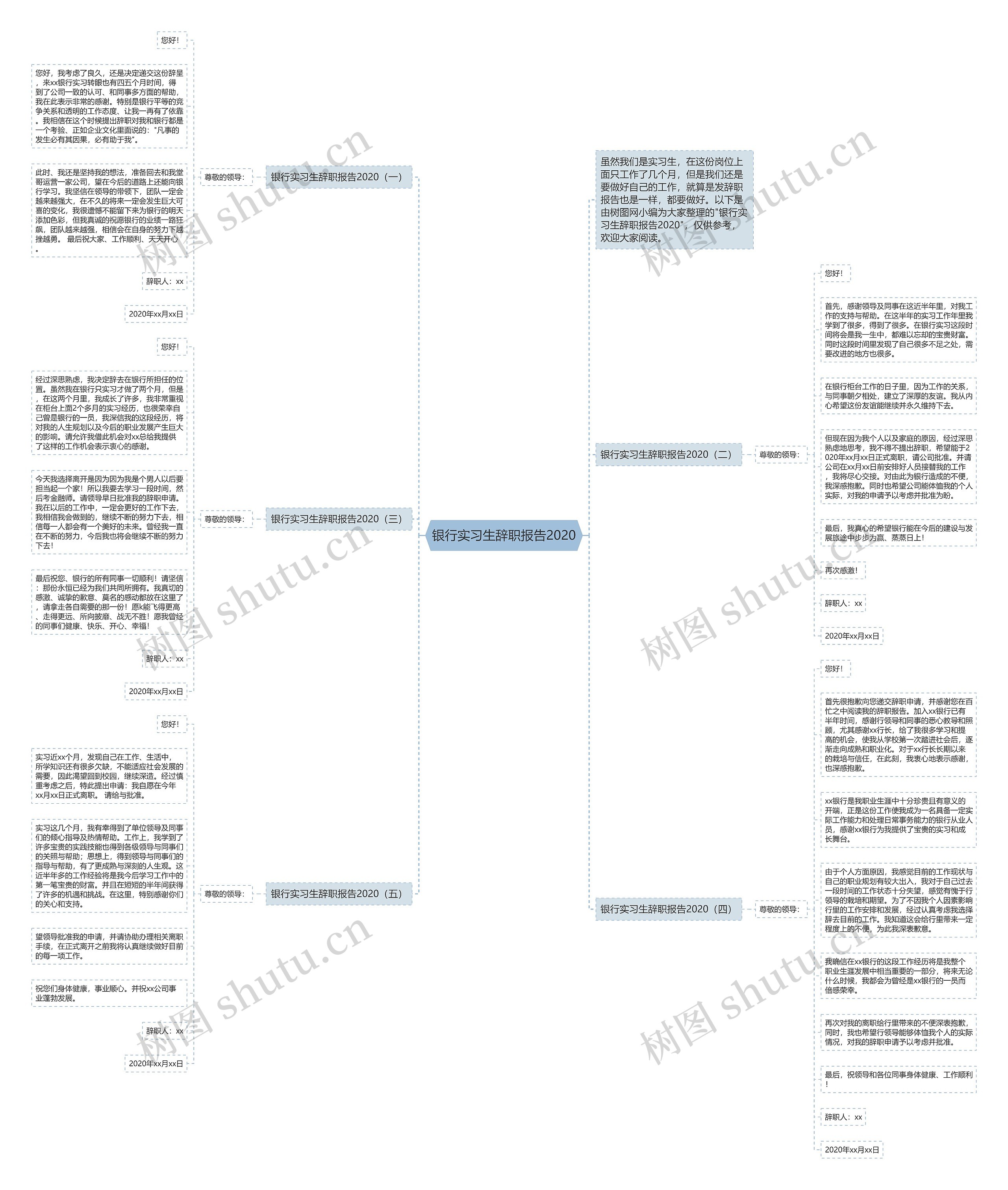 银行实习生辞职报告2020思维导图