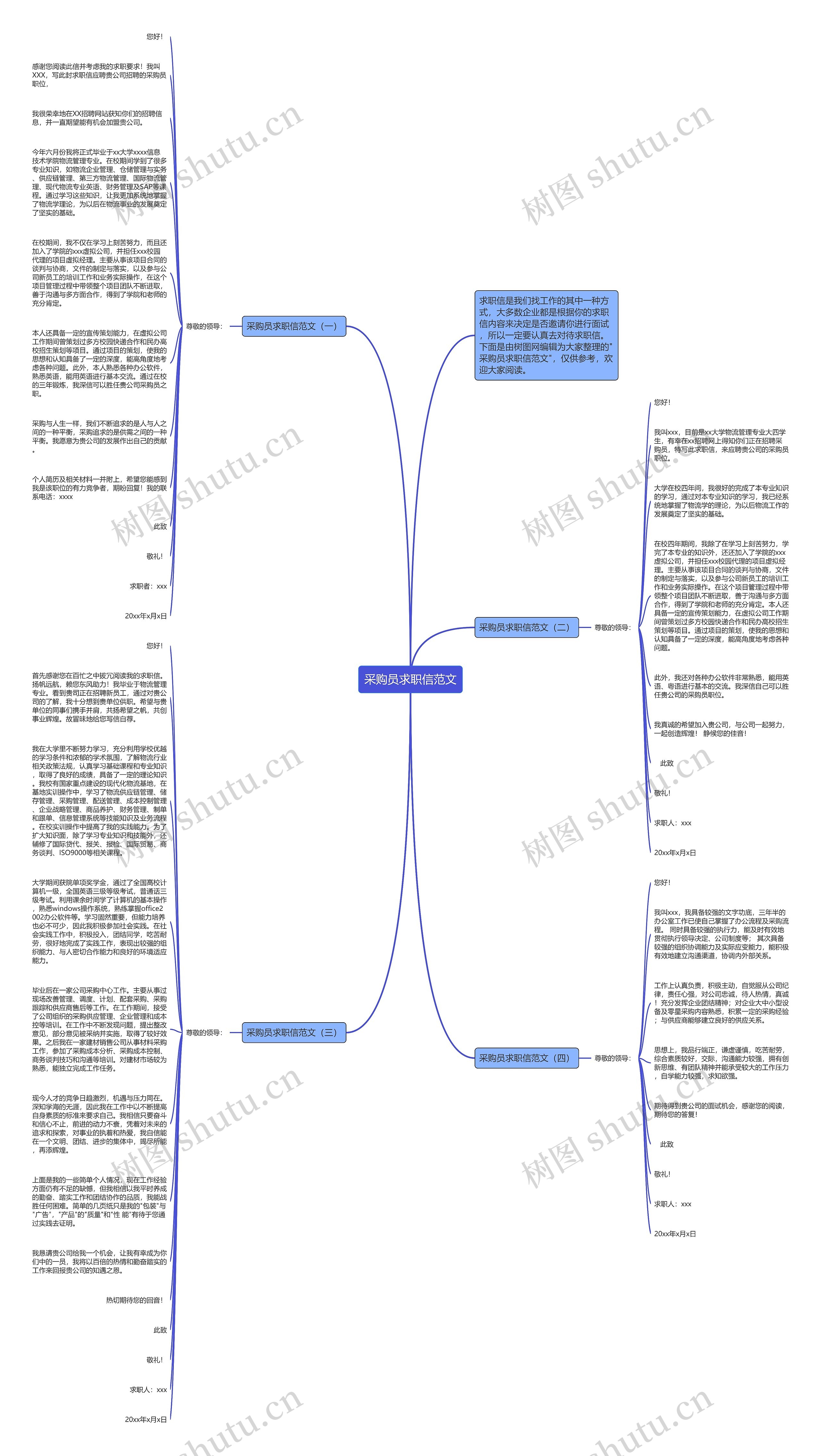采购员求职信范文思维导图
