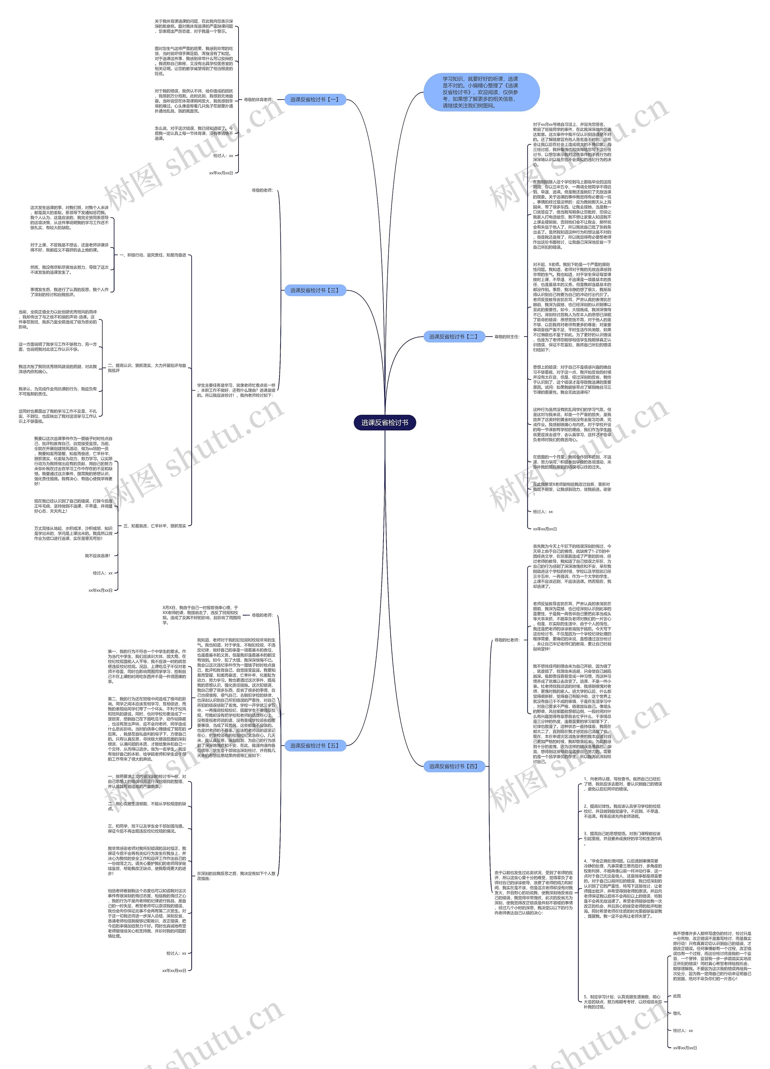 逃课反省检讨书思维导图