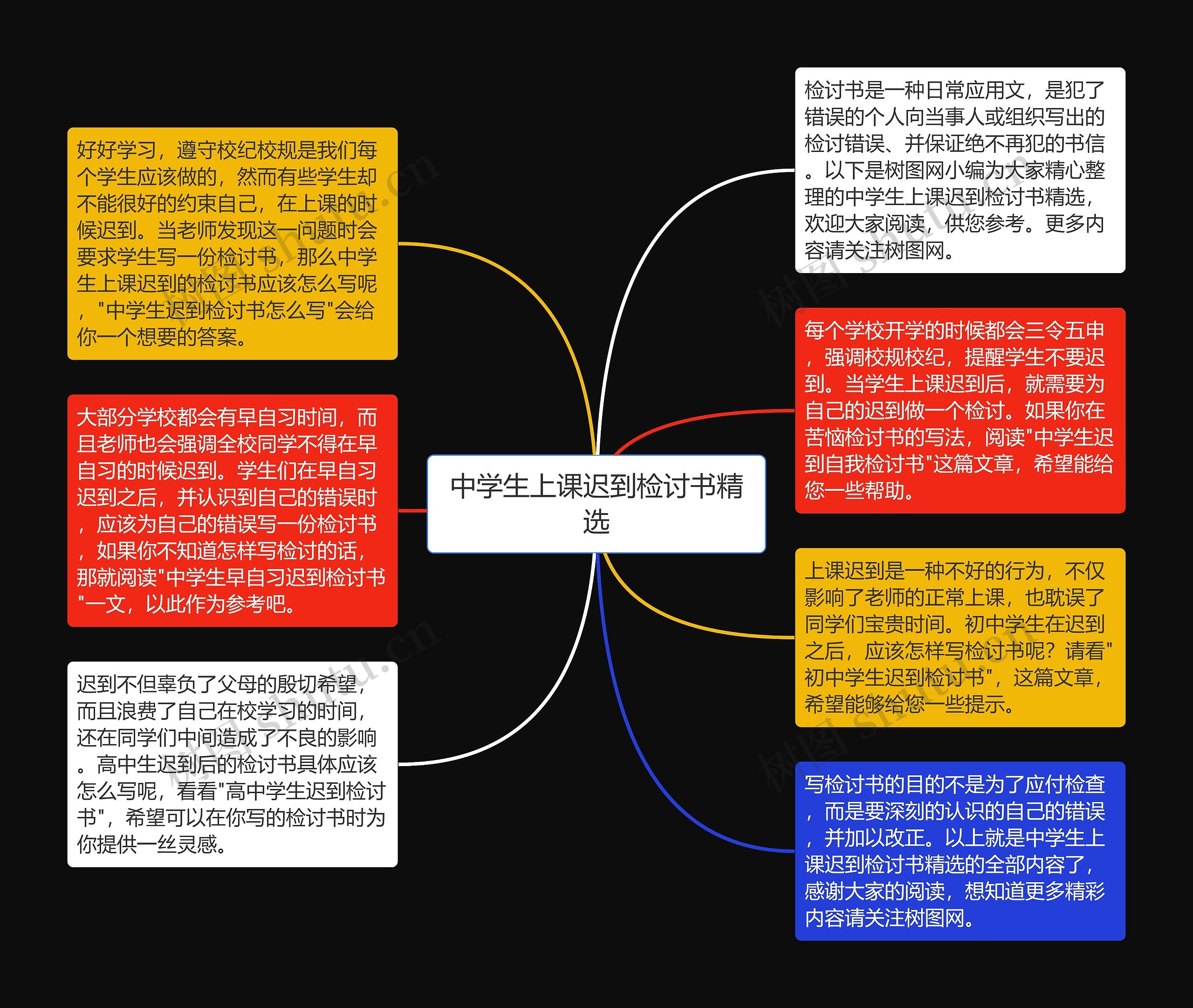 中学生上课迟到检讨书精选思维导图