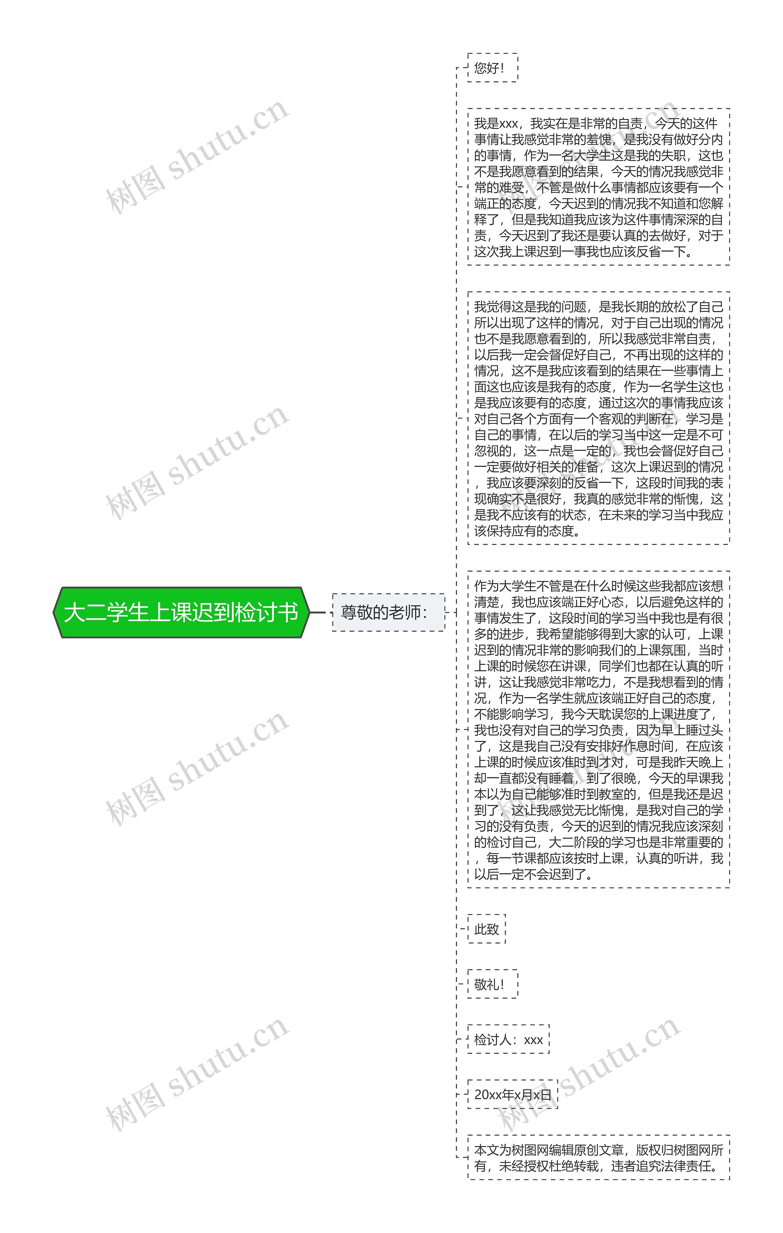 大二学生上课迟到检讨书思维导图