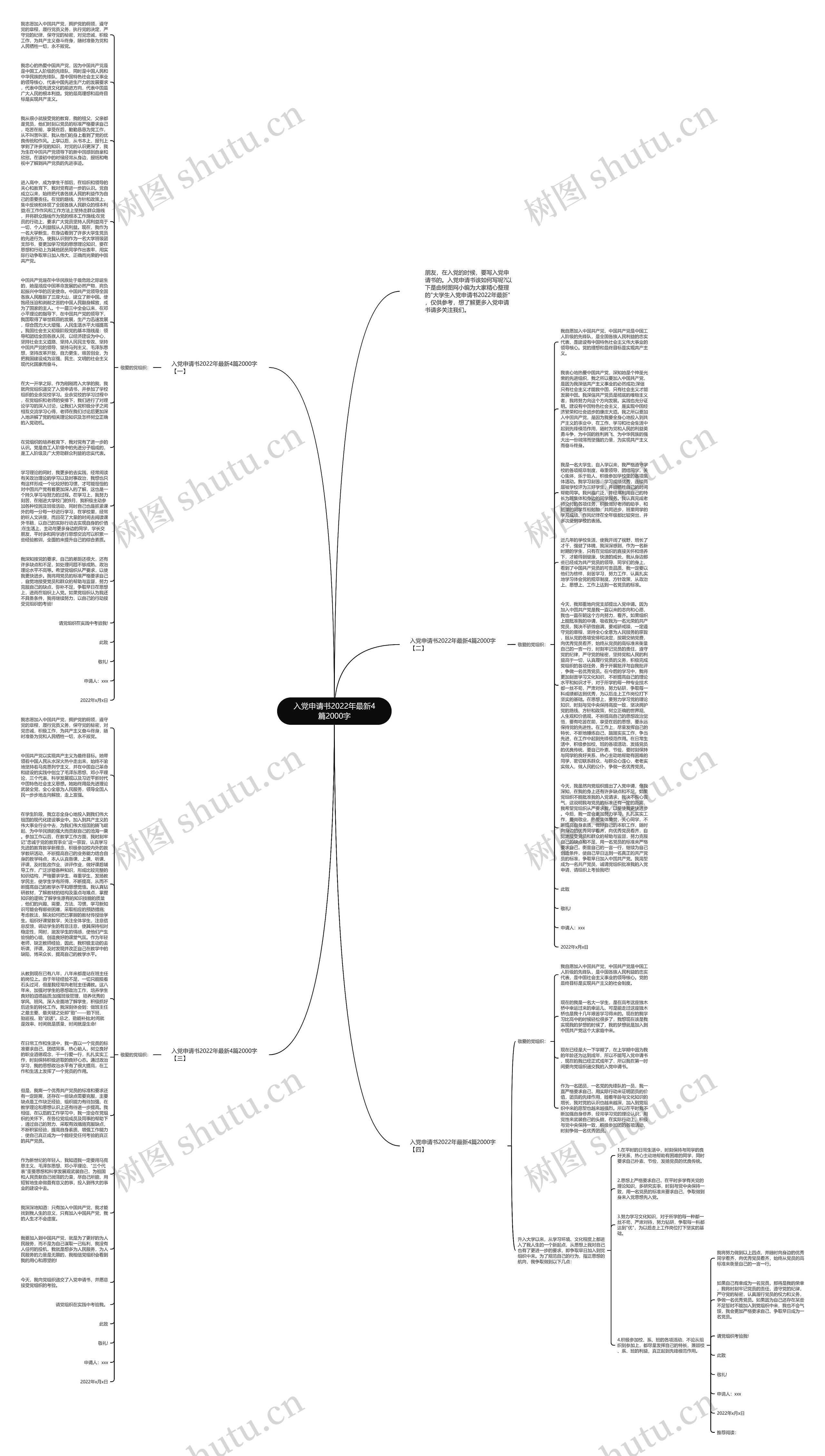 入党申请书2022年最新4篇2000字思维导图