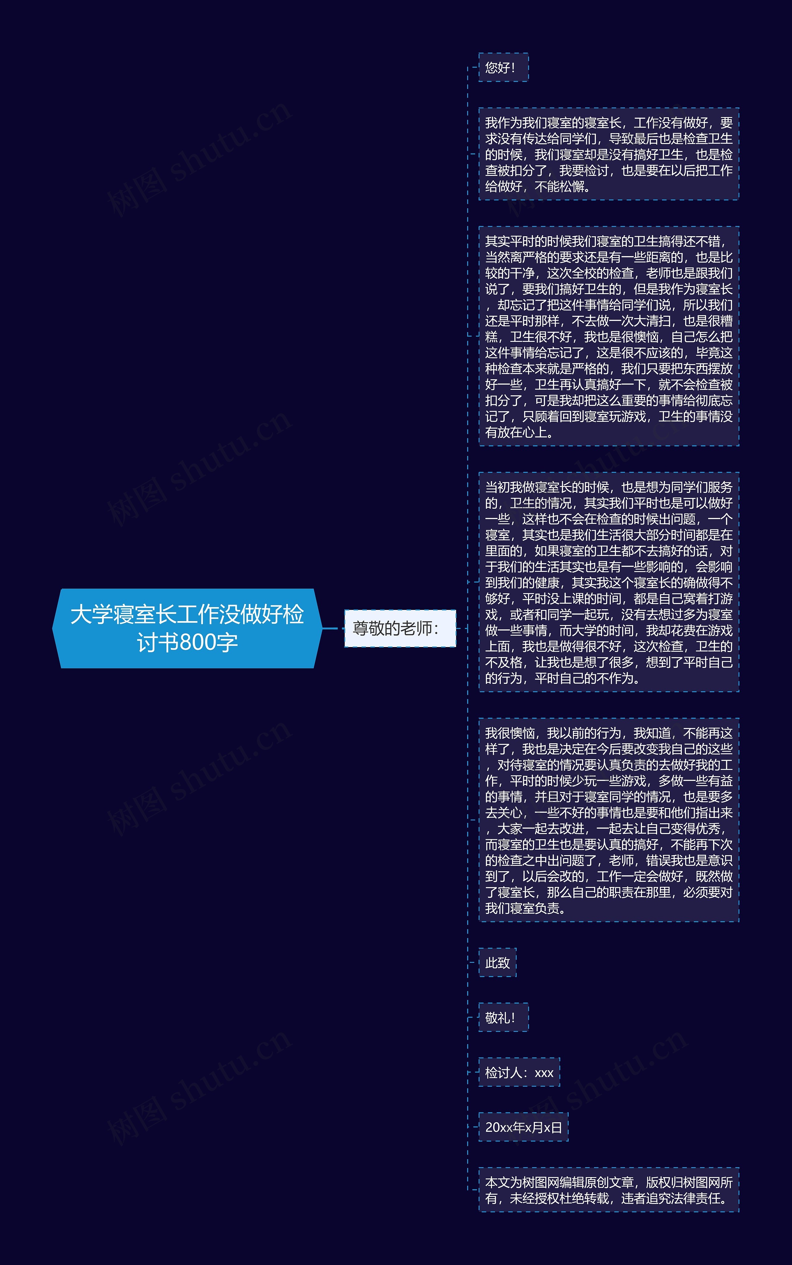 大学寝室长工作没做好检讨书800字思维导图