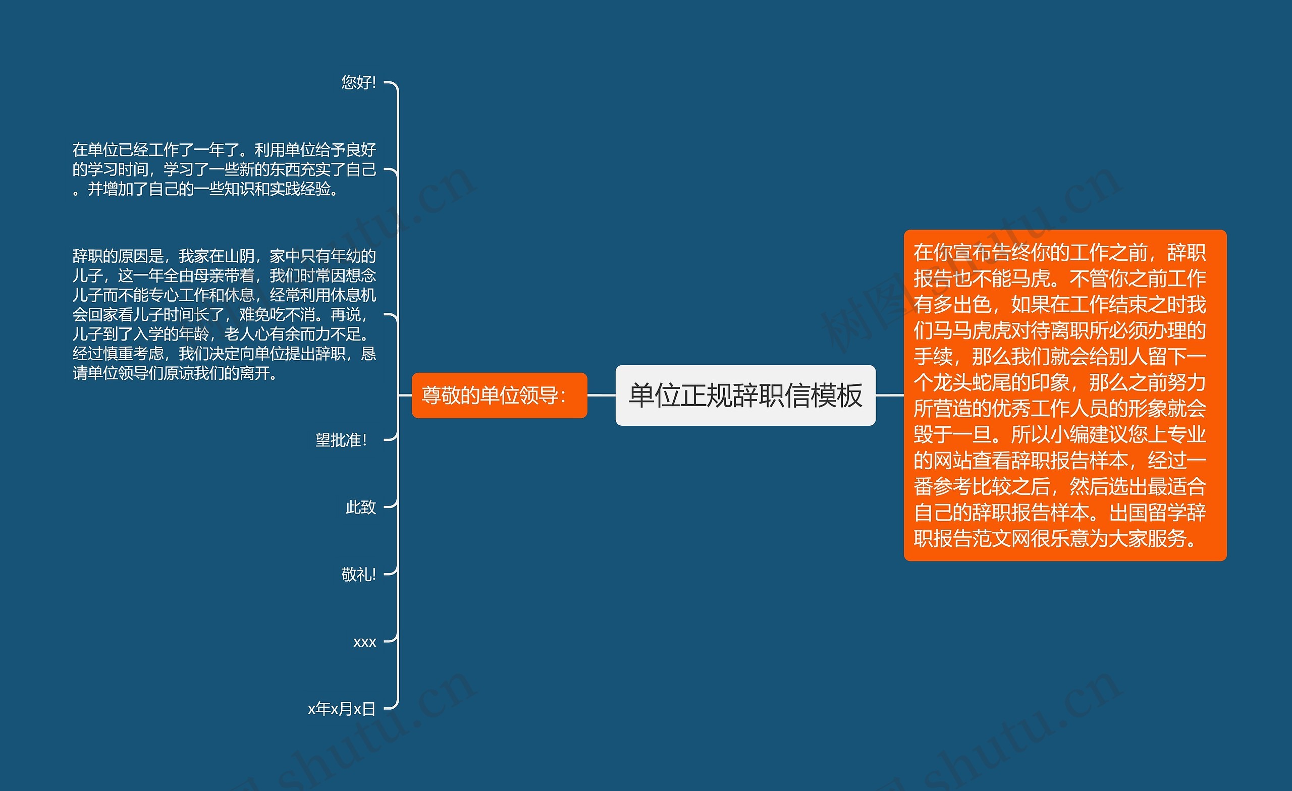 单位正规辞职信模板