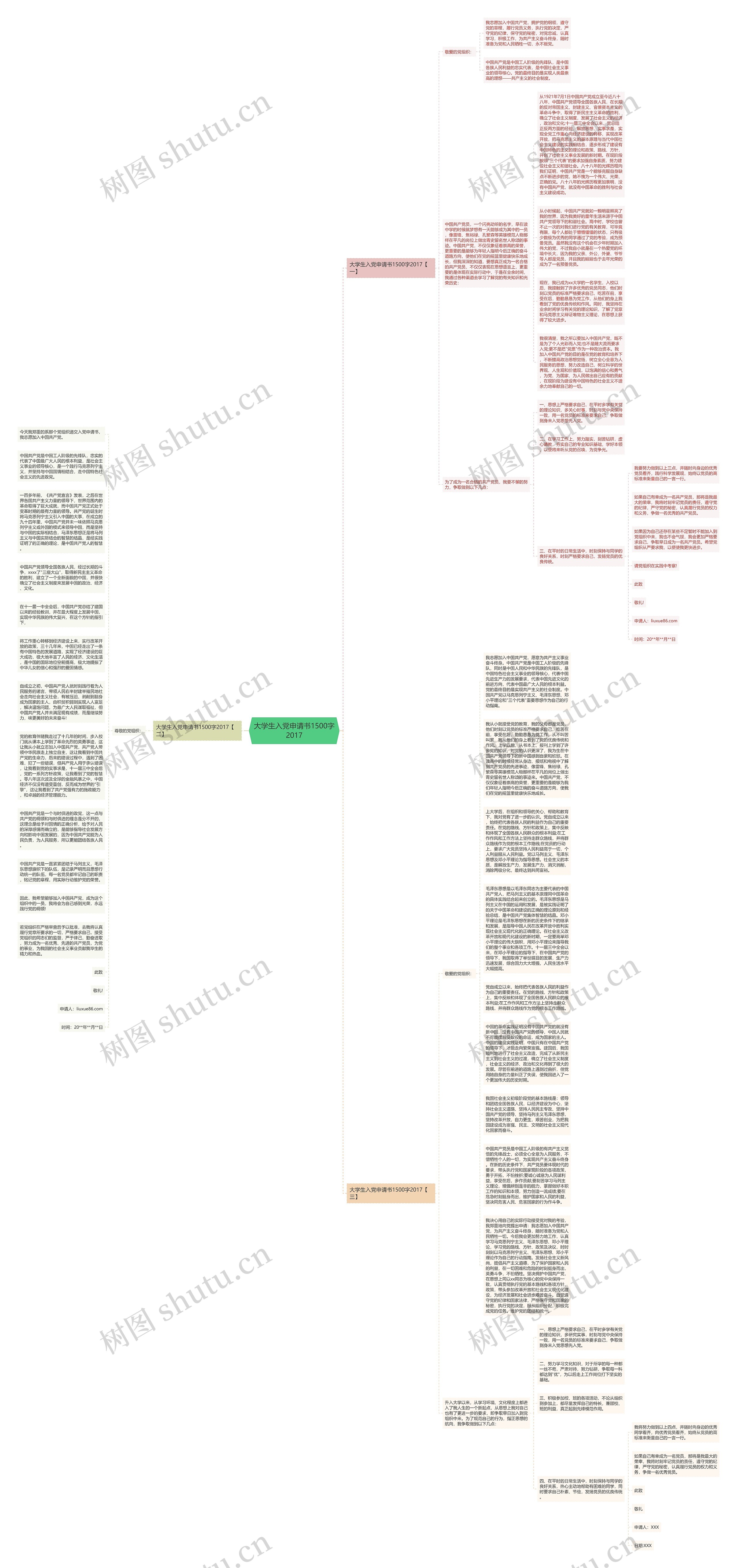 大学生入党申请书1500字2017思维导图