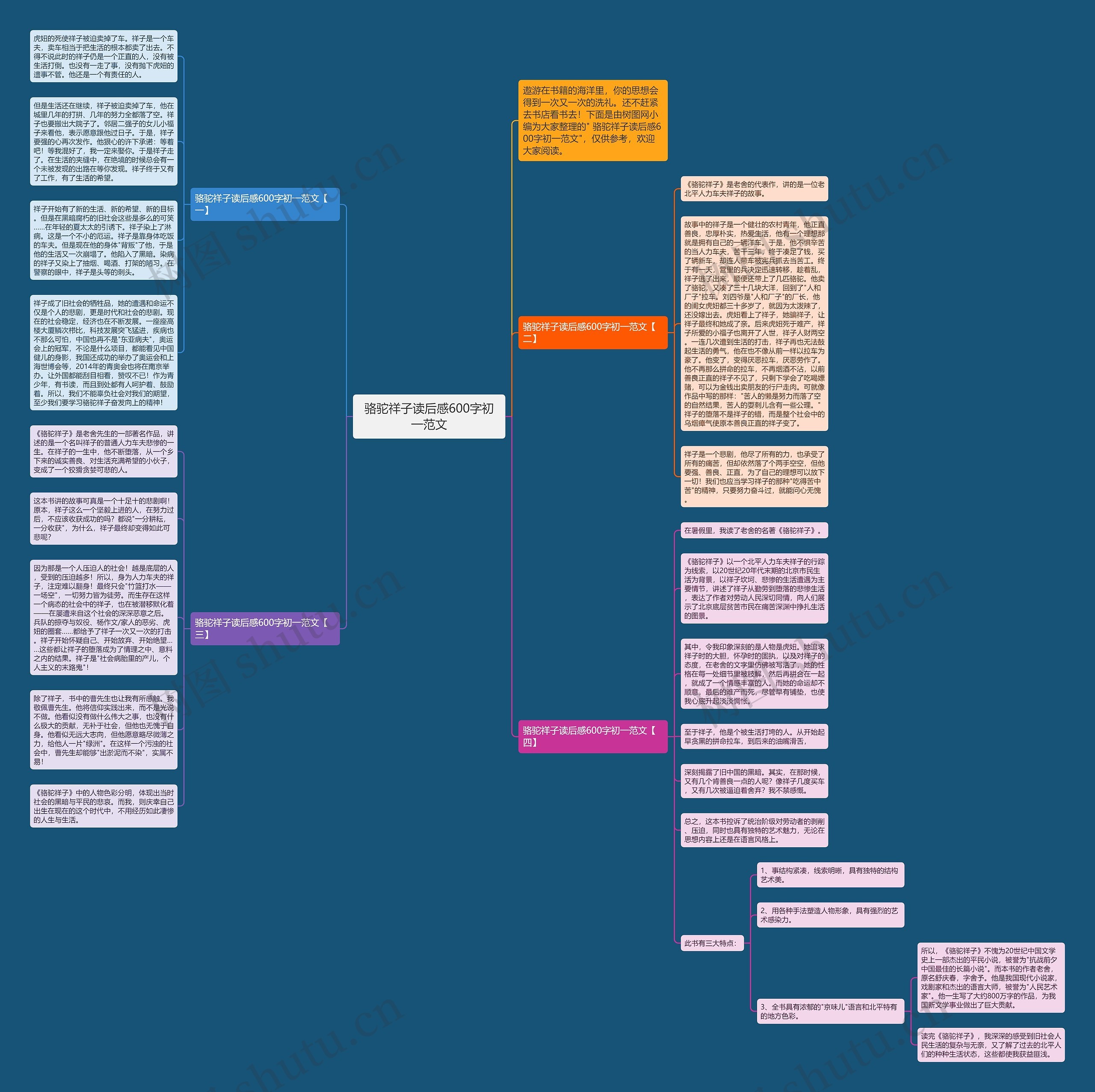 骆驼祥子读后感600字初一范文思维导图