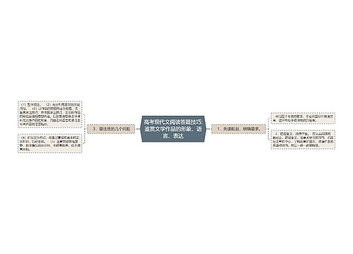 高考现代文阅读答题技巧:鉴赏文学作品的形象、语言、表达