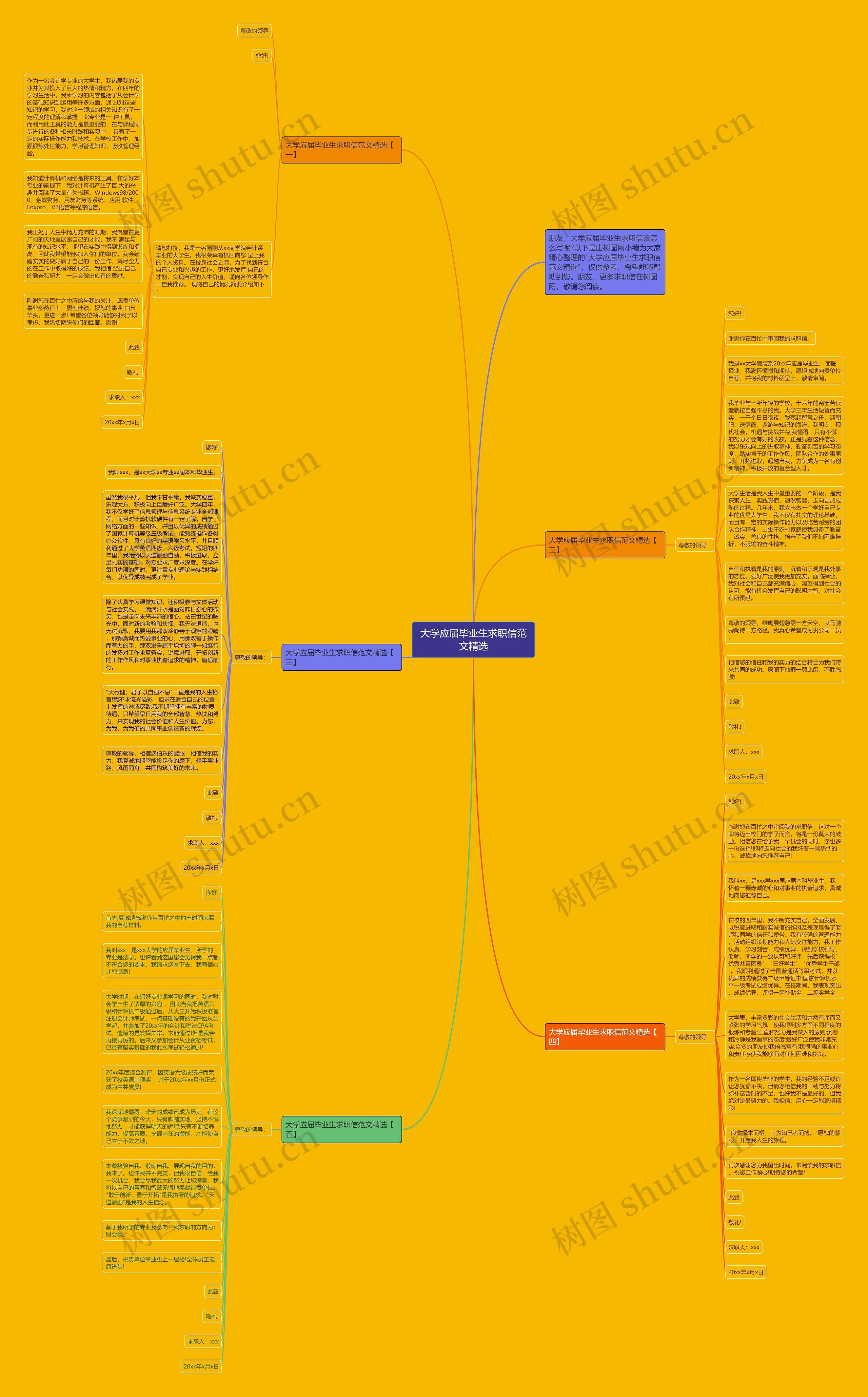大学应届毕业生求职信范文精选思维导图
