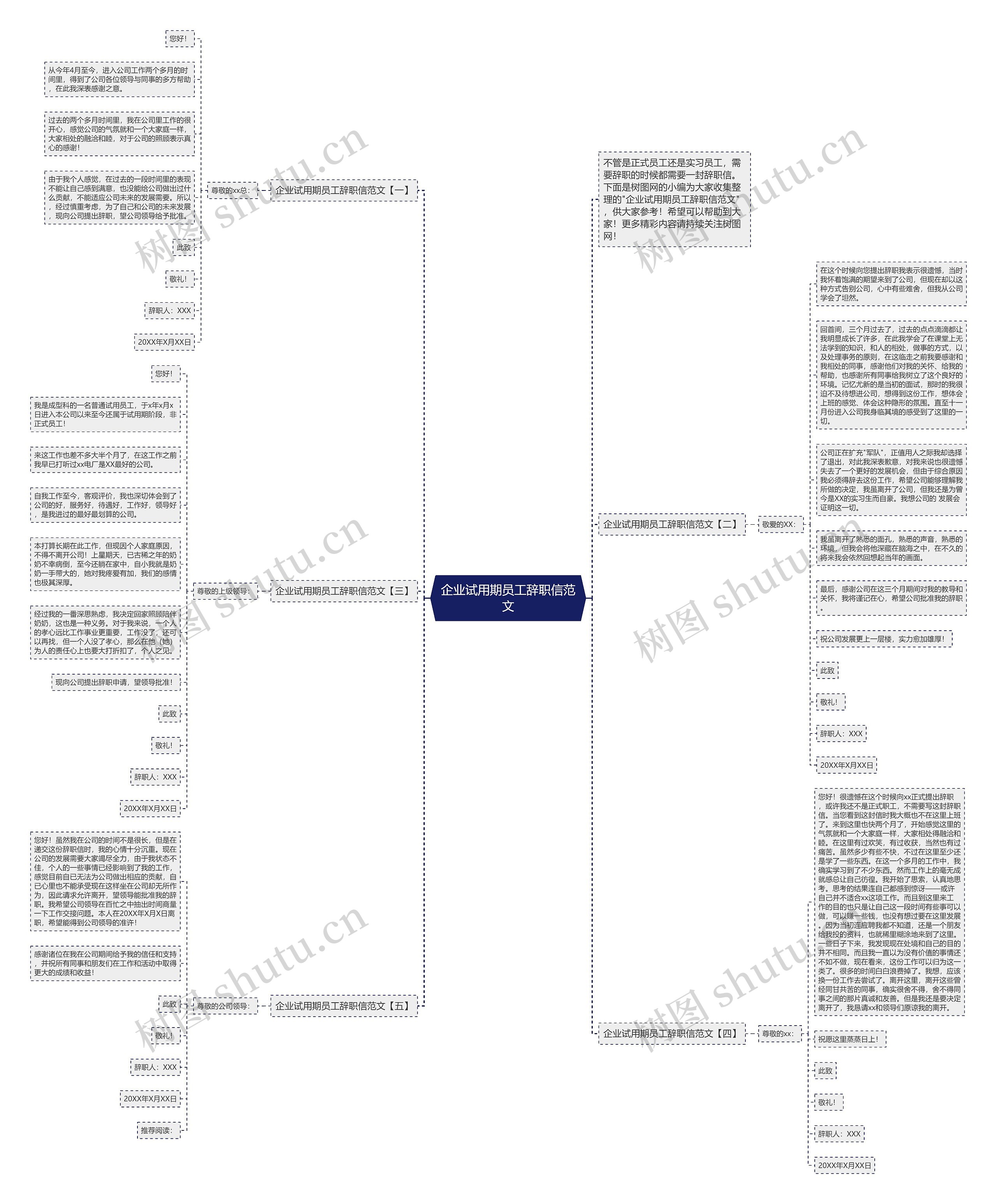 企业试用期员工辞职信范文思维导图