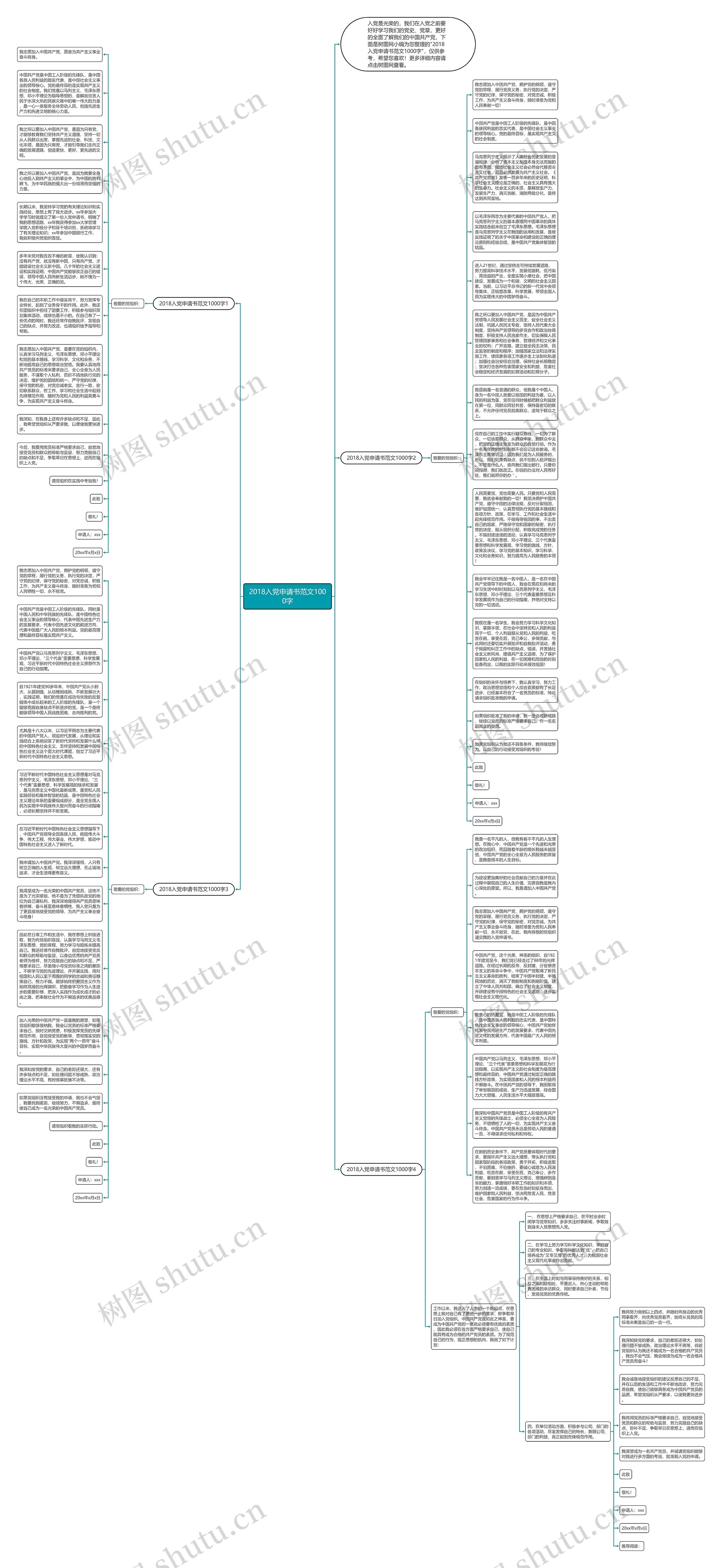 2018入党申请书范文1000字思维导图