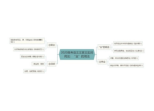 2020高考语文文言文实词用法：“业”的用法