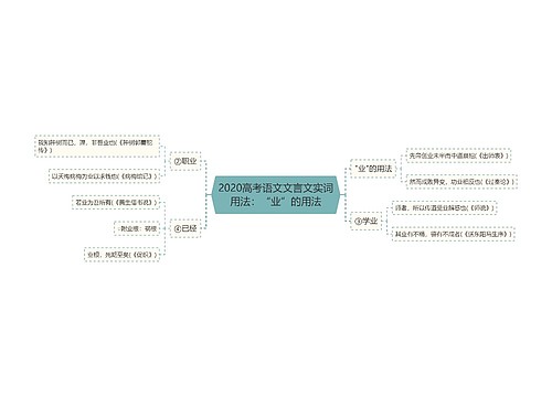 2020高考语文文言文实词用法：“业”的用法