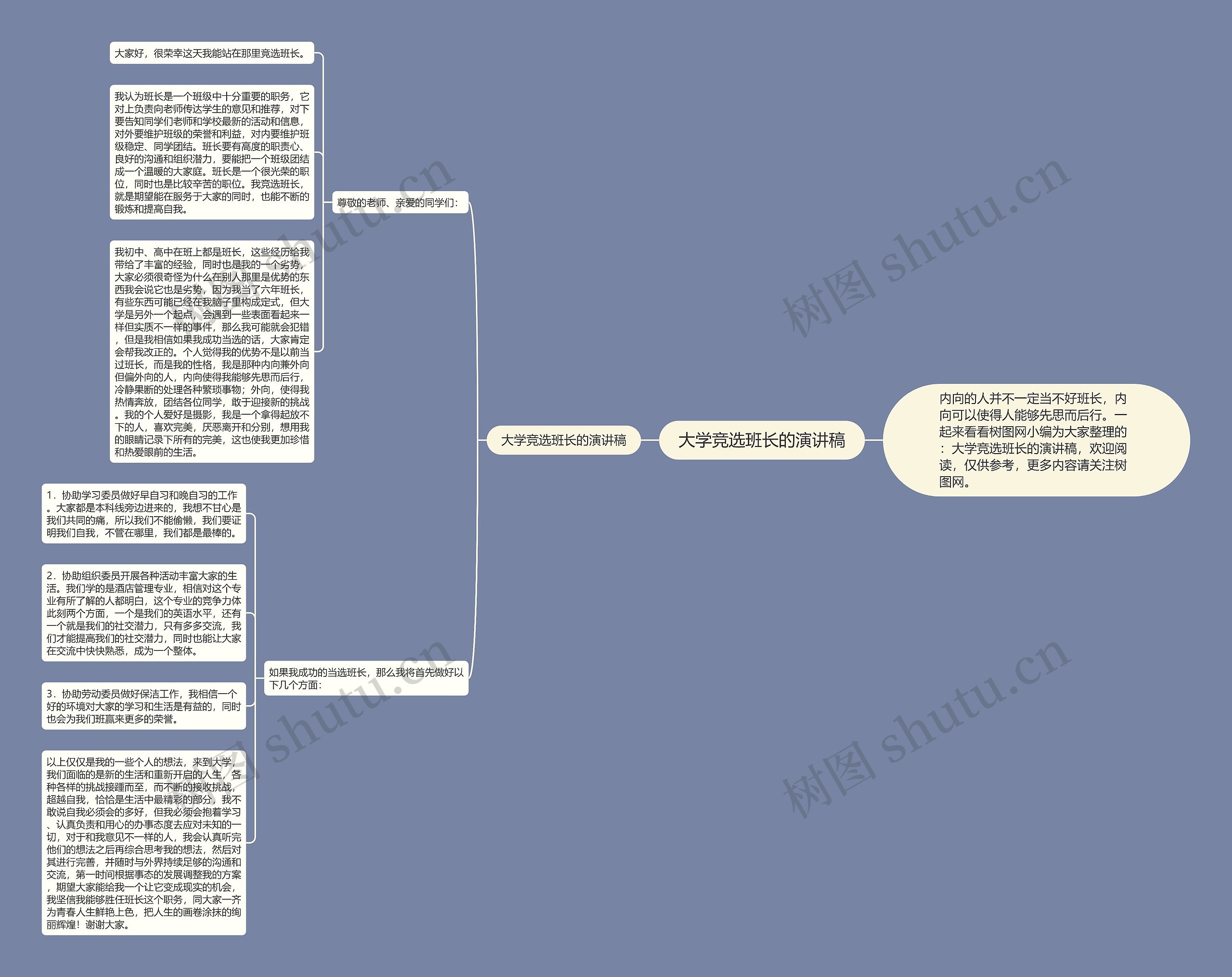 大学竞选班长的演讲稿思维导图高清图 大学竞选班长的演讲稿思维导图