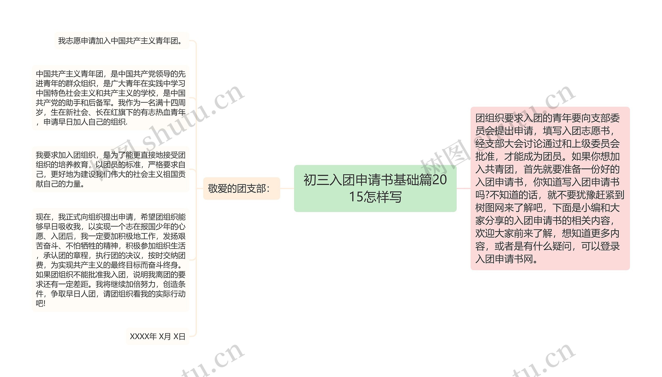 初三入团申请书基础篇2015怎样写思维导图