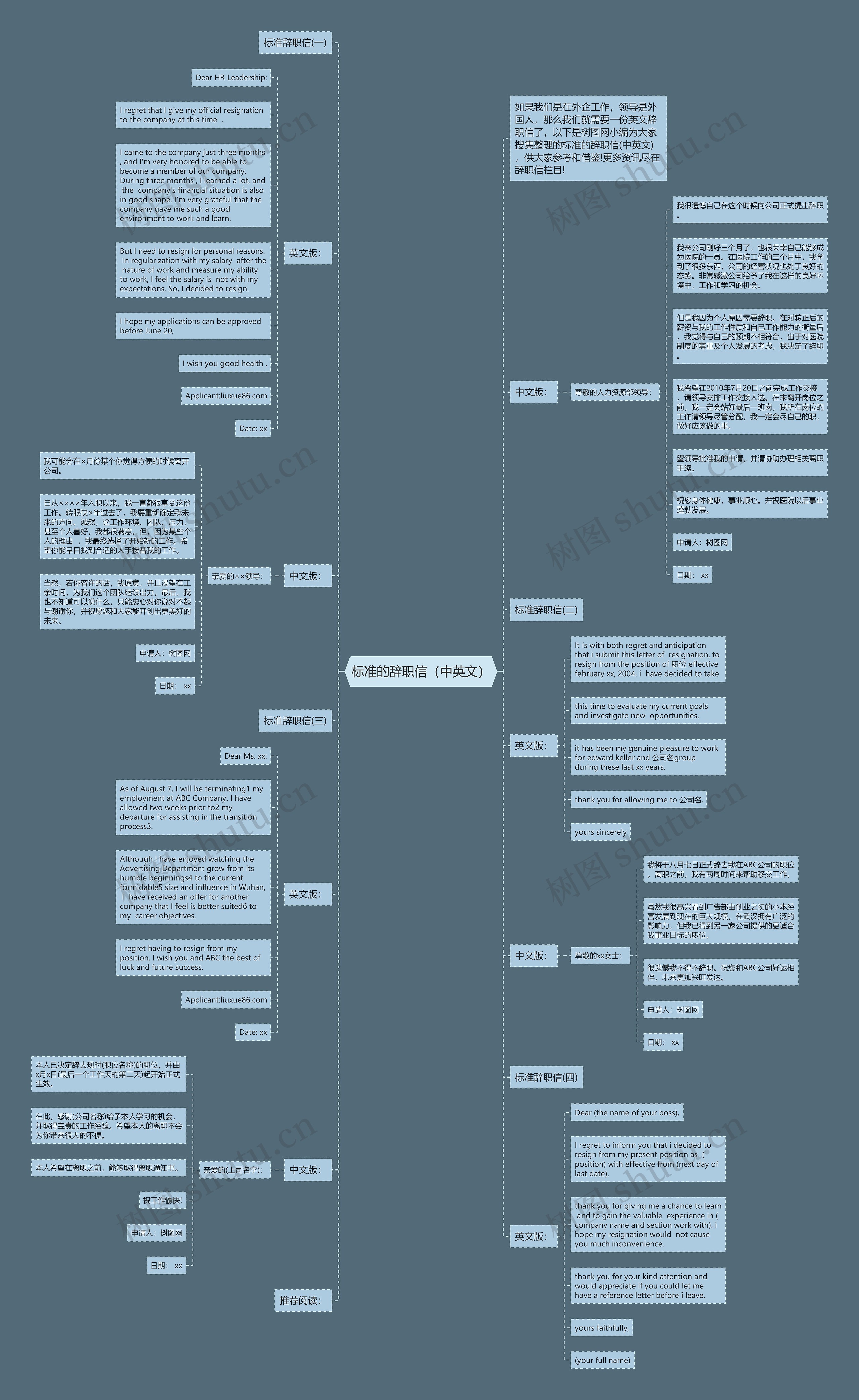 标准的辞职信（中英文）思维导图