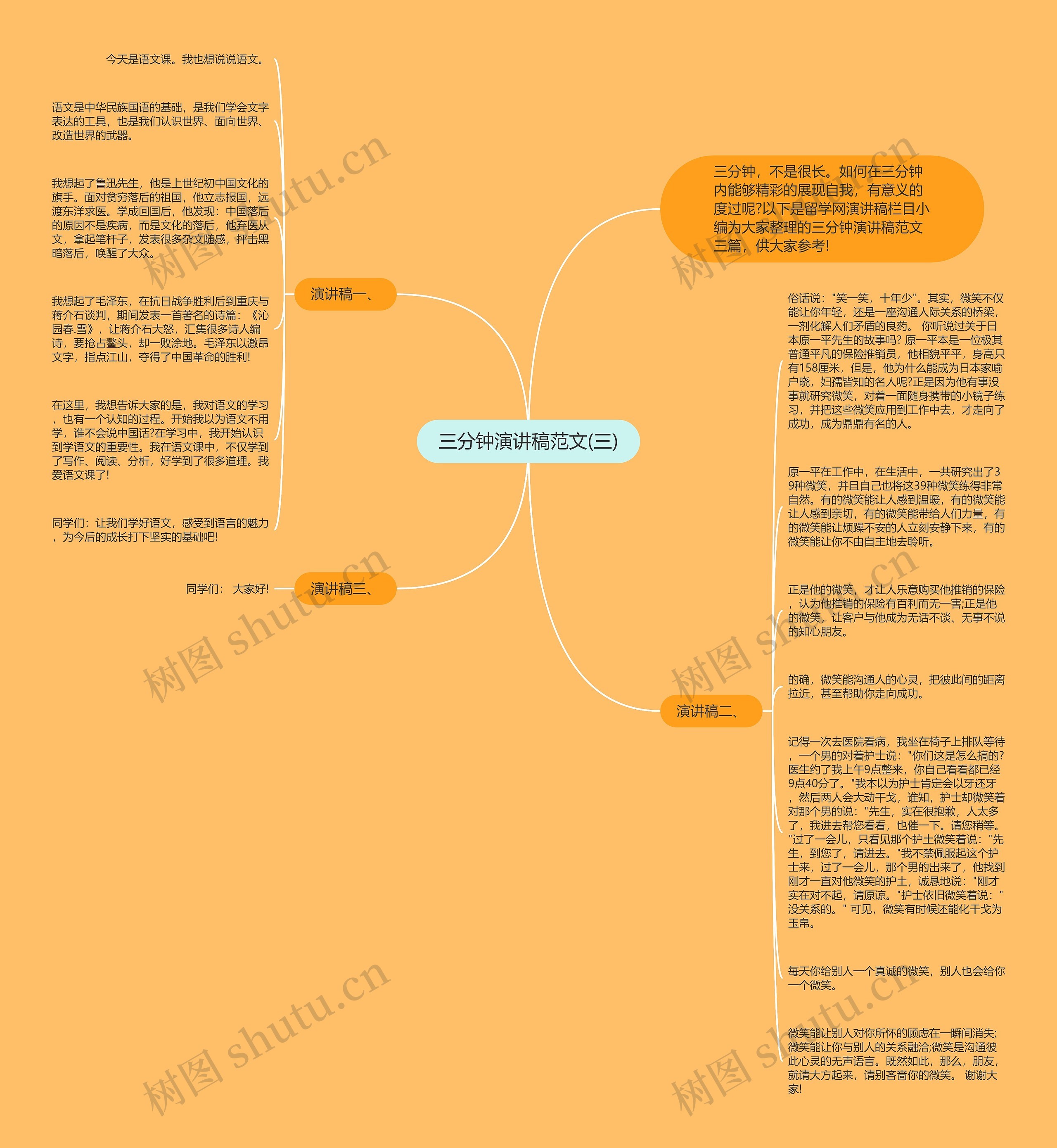 三分钟演讲稿范文(三)思维导图